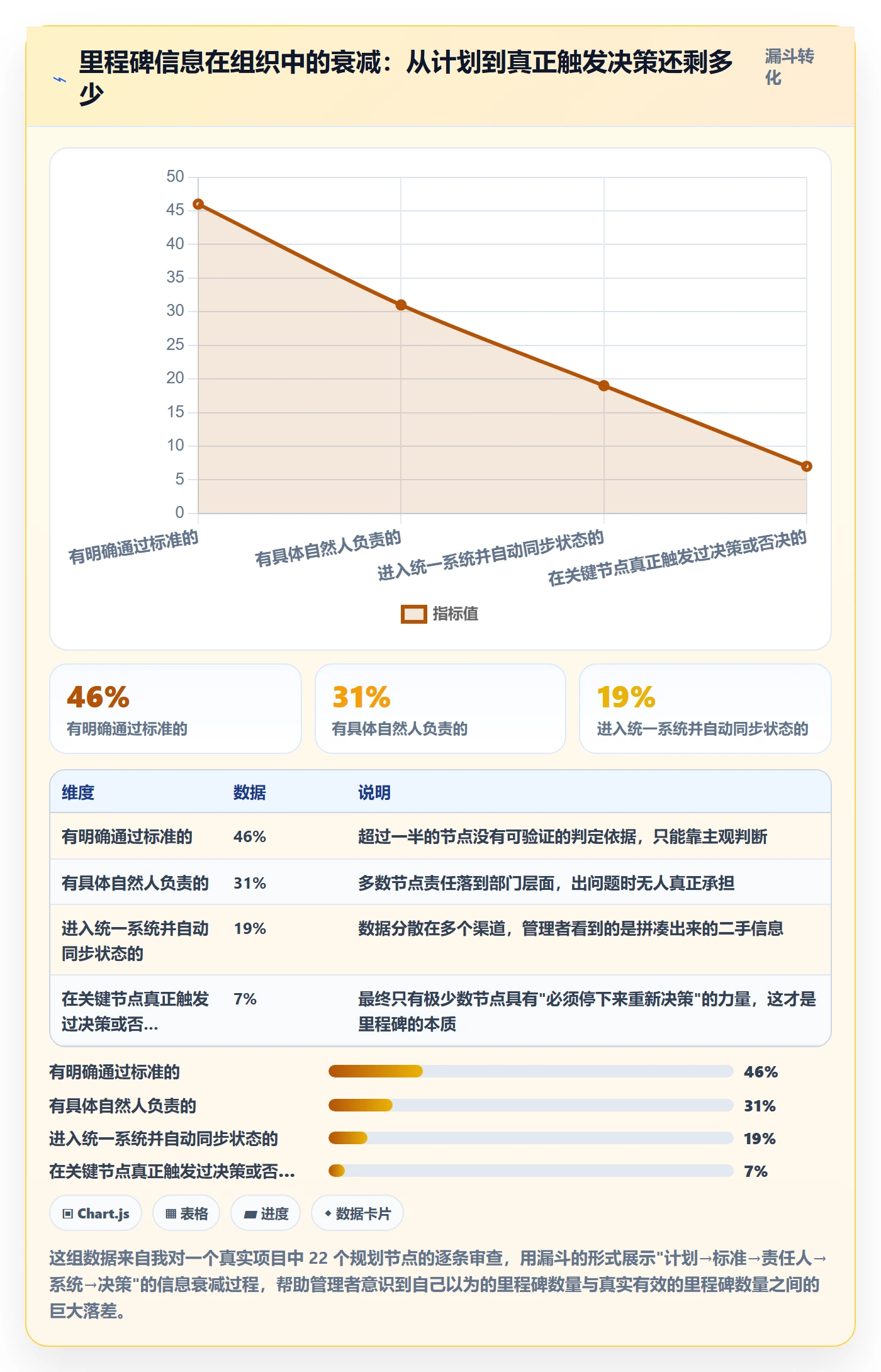 关键节点怎么做?企业管理者实操方法:里程碑从0到1