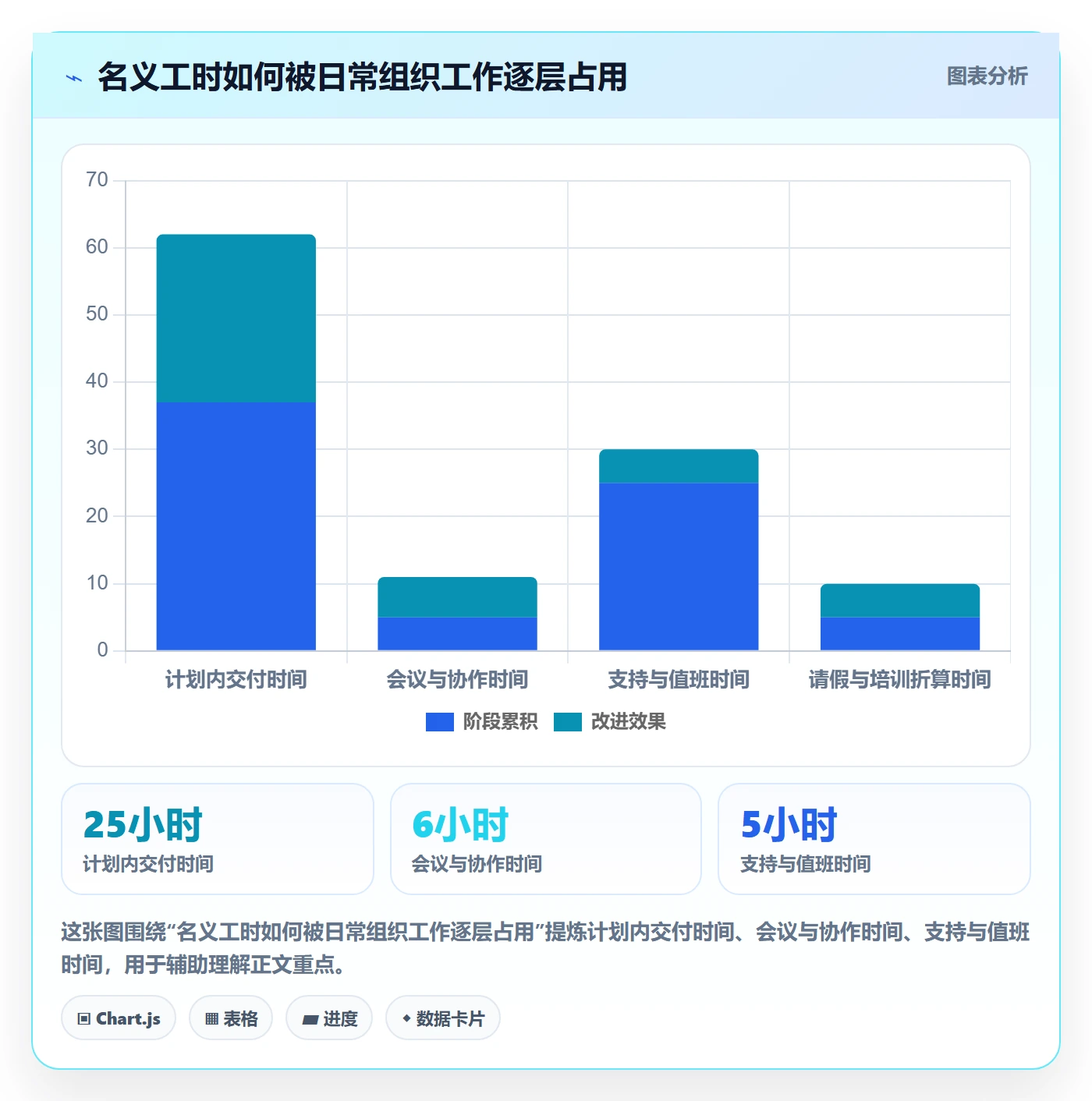 工时统计管理方法大全：项目经理工时管理数据分析落地清单