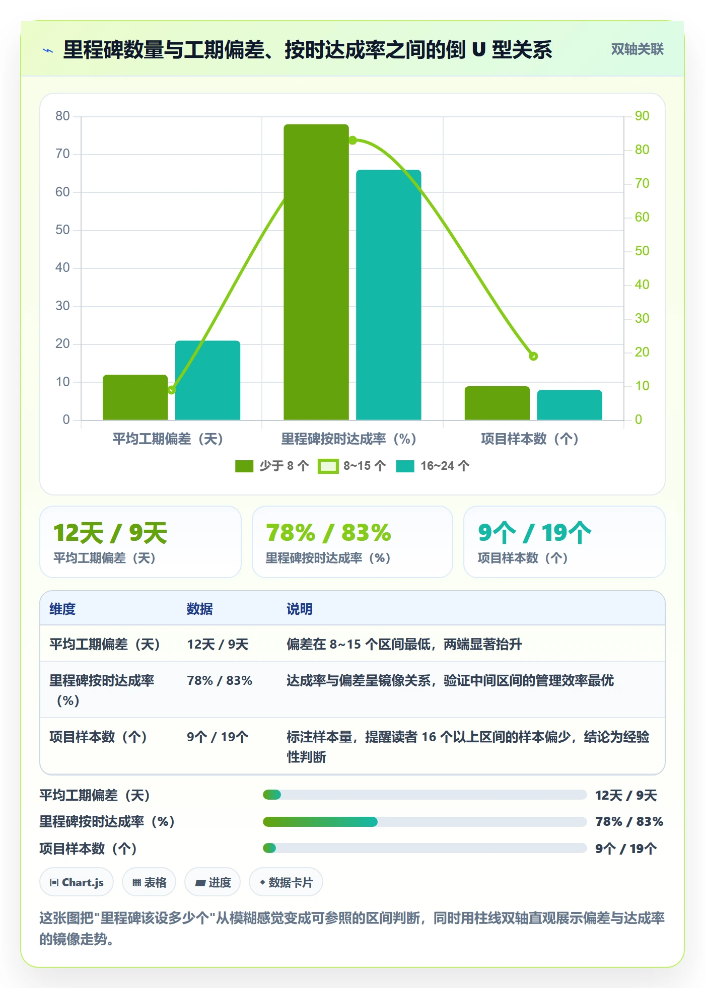 里程碑里程碑全流程:PMO实操方法与一文讲清
