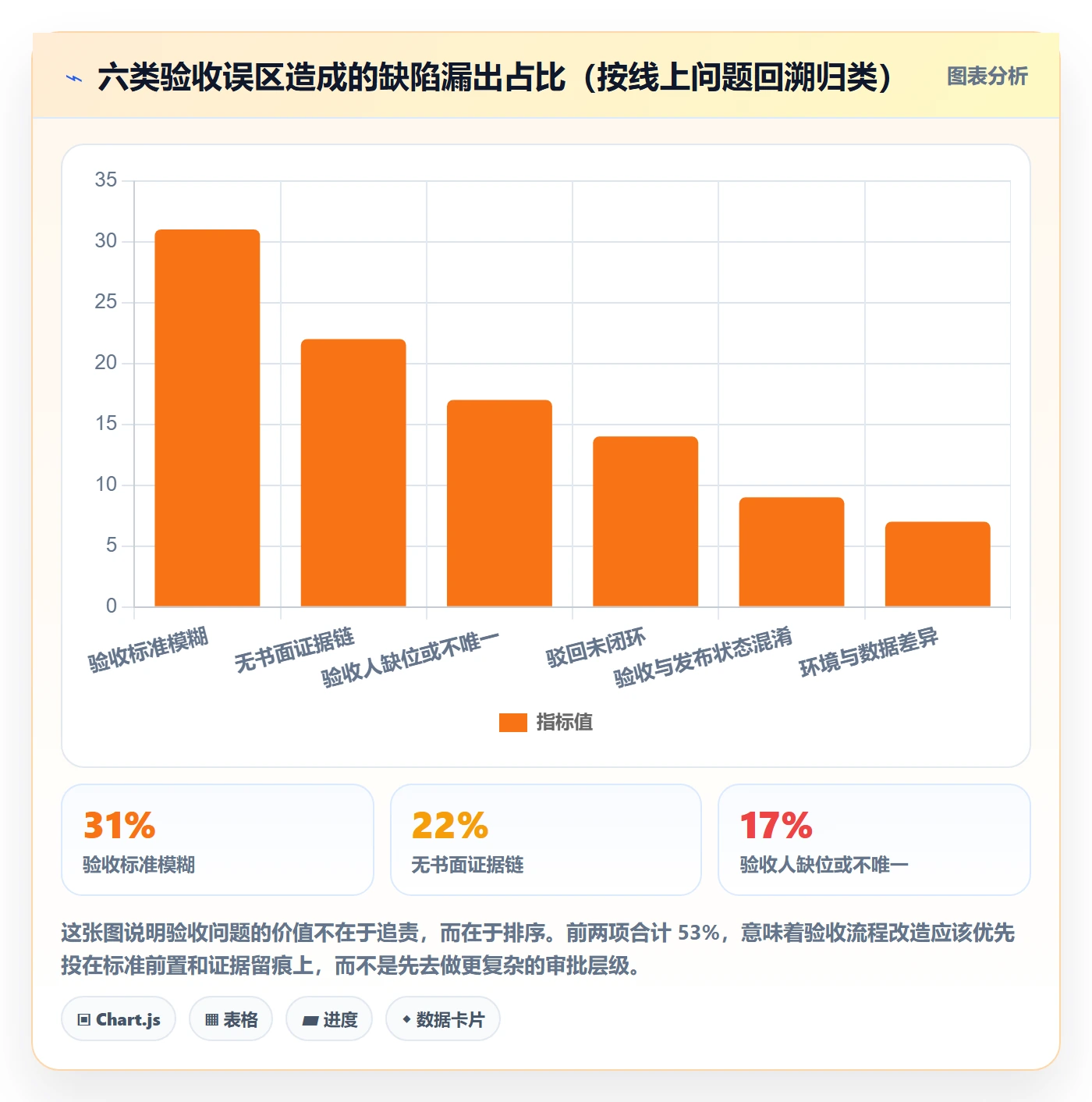 任务验收如何做好确认完成?项目经理落地方案与操作步骤