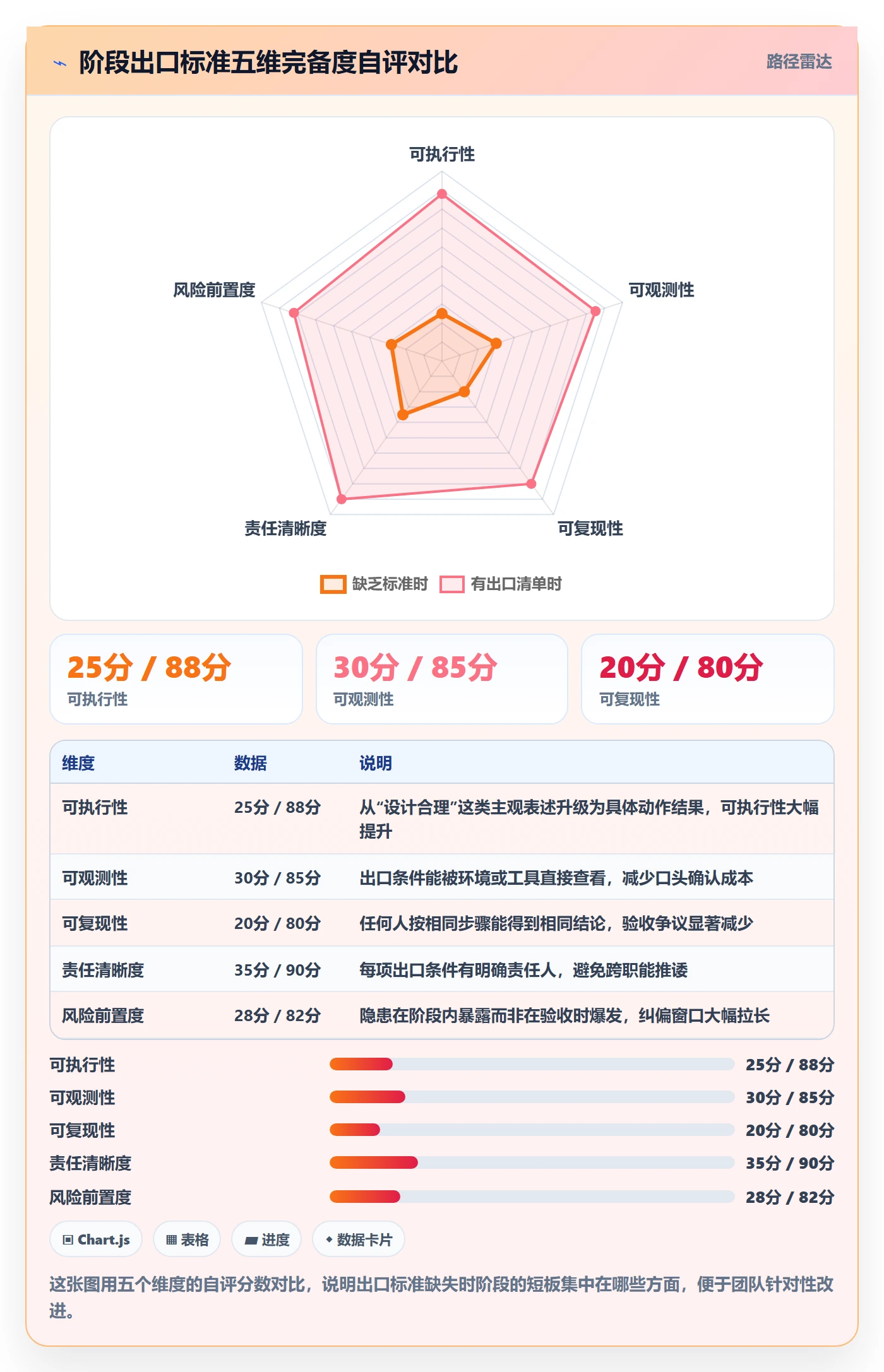 阶段进度管理指南:研发团队如何做好进度管理,入门指南全流程