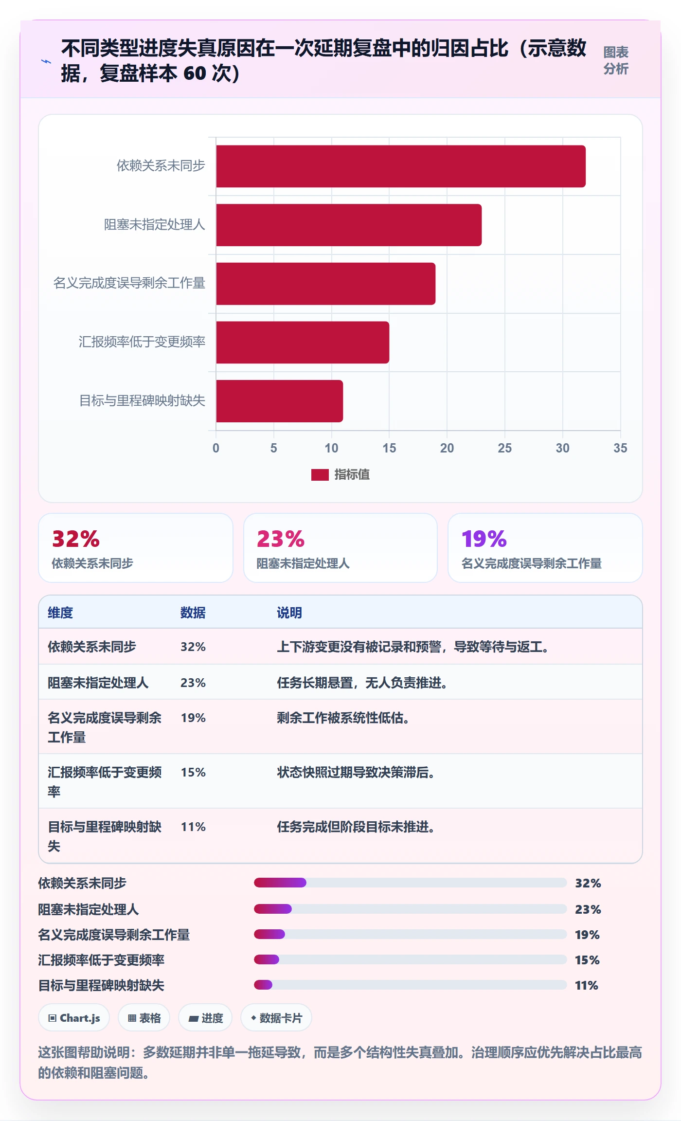 追踪管理指南:项目成员如何做好进度跟踪,流程优化全流程