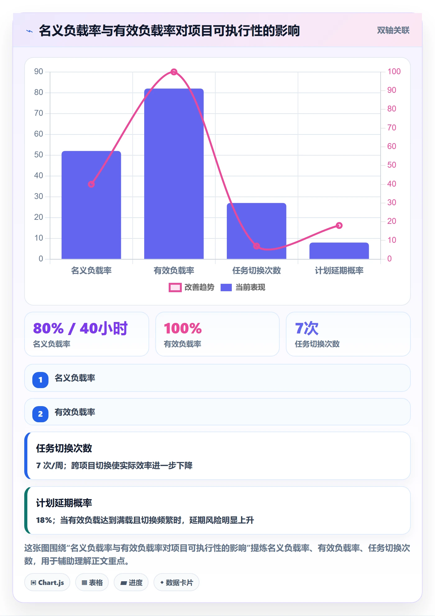 资源负载实操方法：产品经理提升人力资源计划效率的效率提升方法与模板