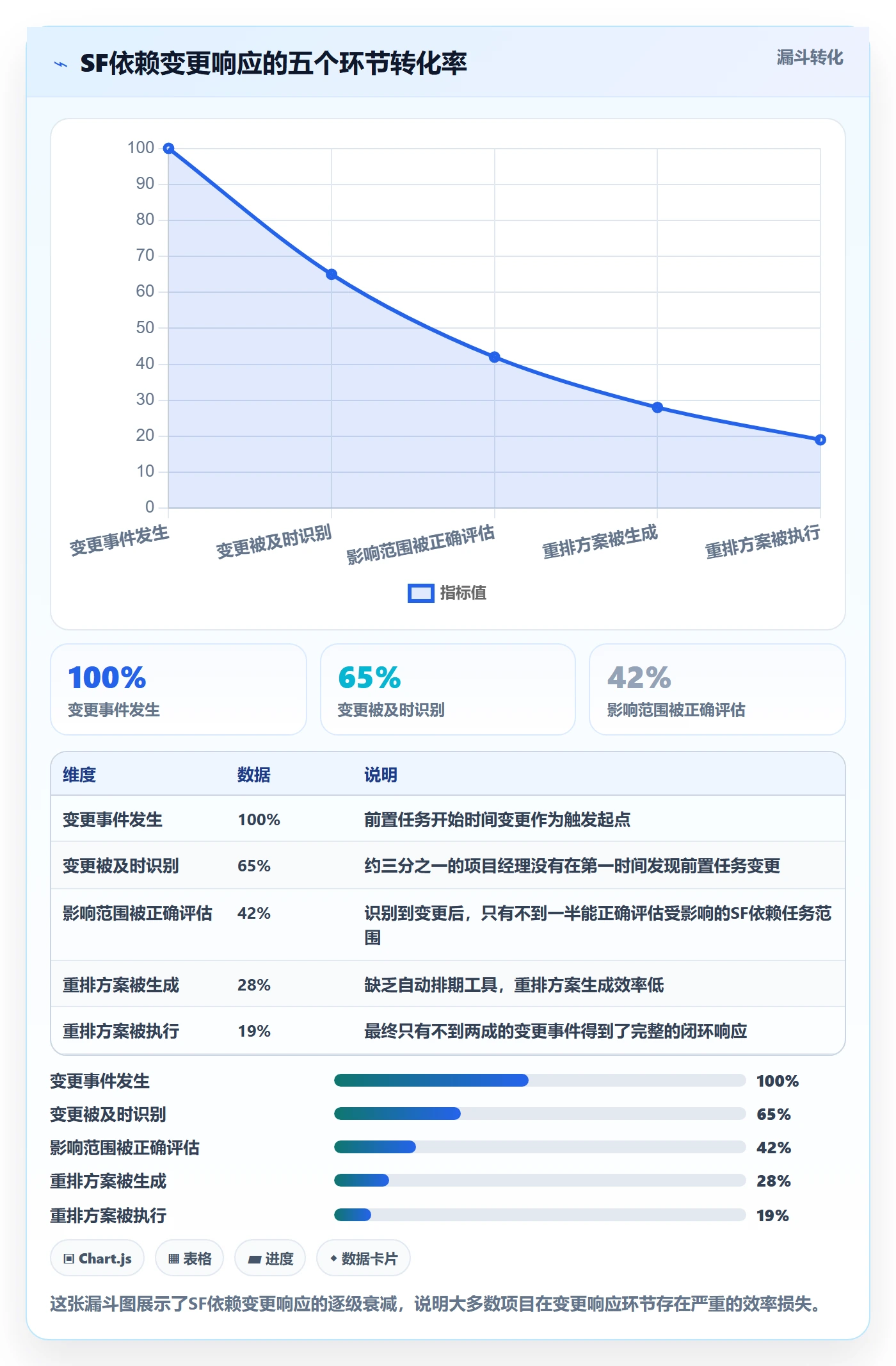 任务依赖SF全流程：项目经理效率提升与一文讲清