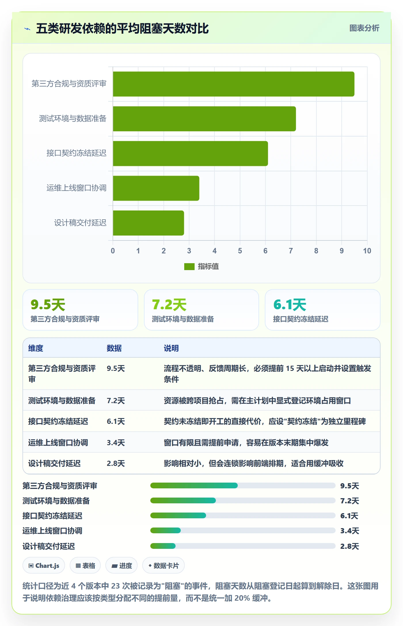 主计划实操方法：研发团队提升项目规划效率的协同管理方法与模板