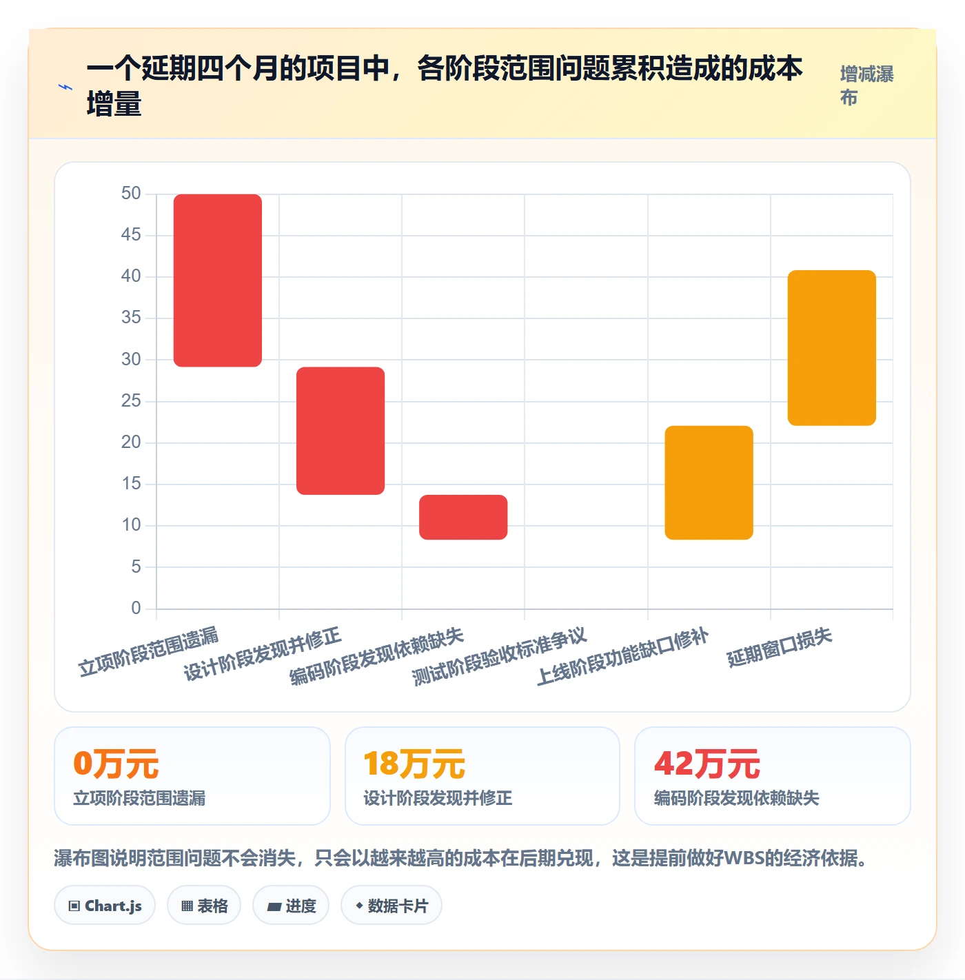 项目范围如何做好WBS?项目负责人最佳实践与操作步骤