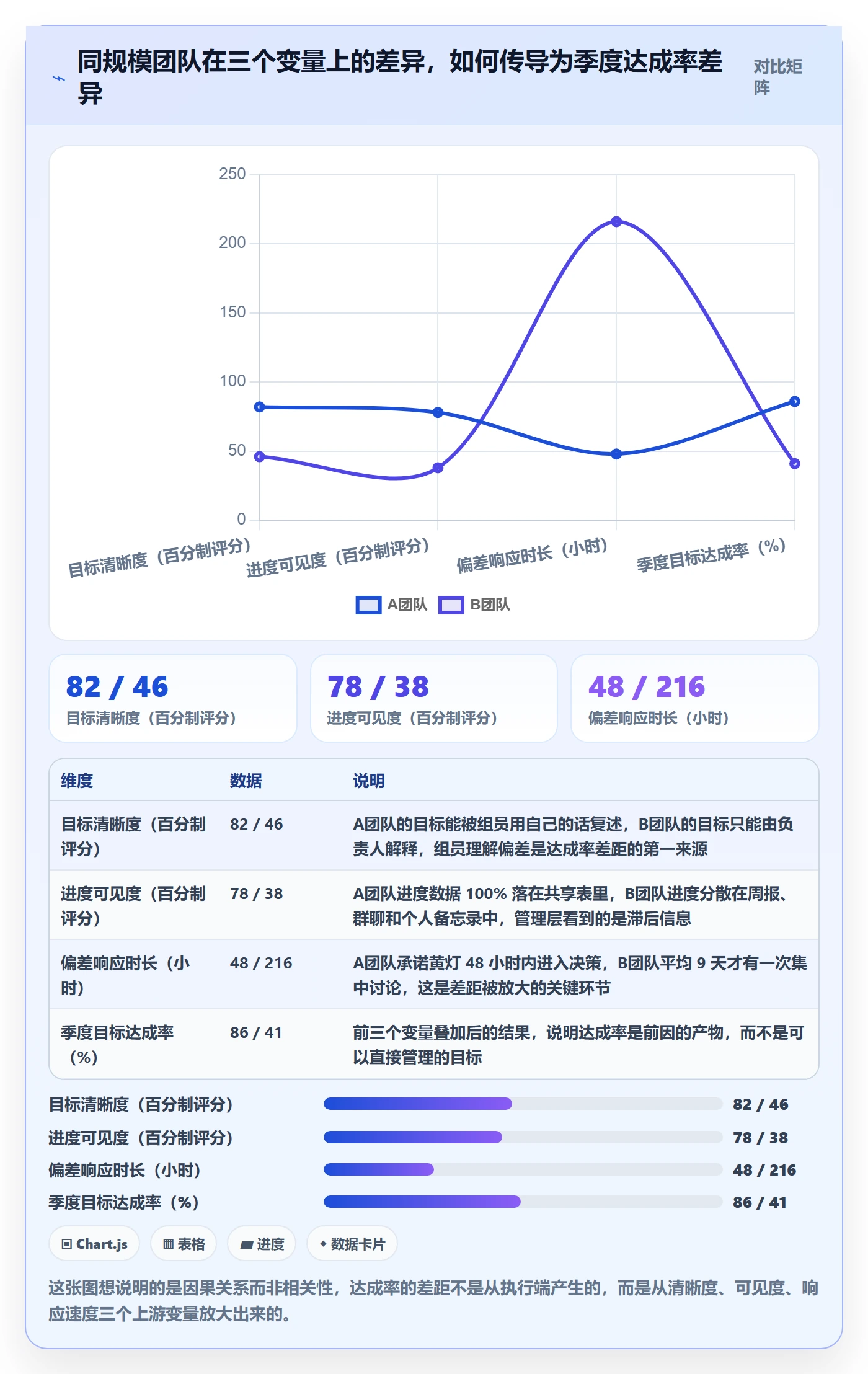 目标进度实操方法：管理层提升项目目标效率的入门指南方法与模板