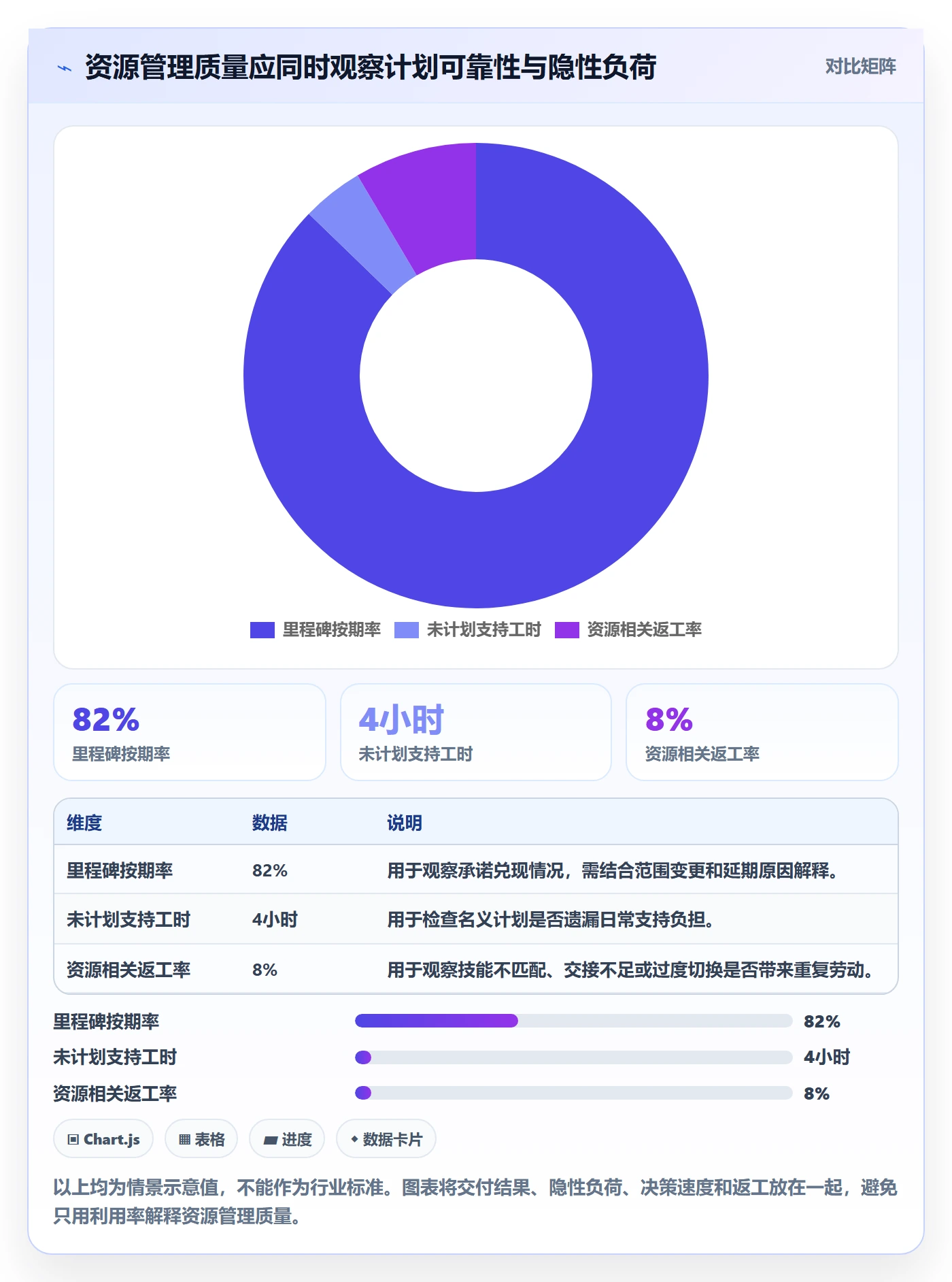 资源管理资源占用全流程:PMO风险控制与一文讲清