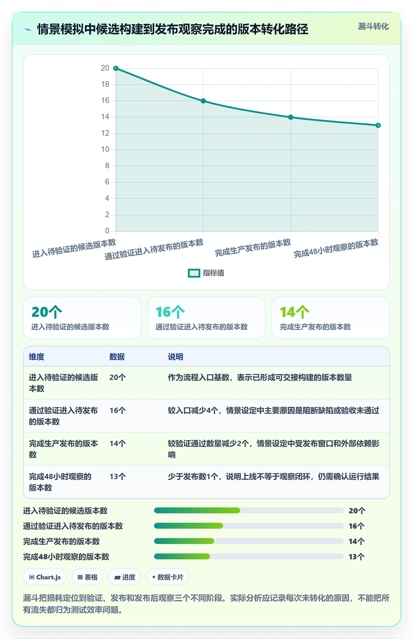 版本管理版本状态全流程:项目成员落地方案与一文讲清