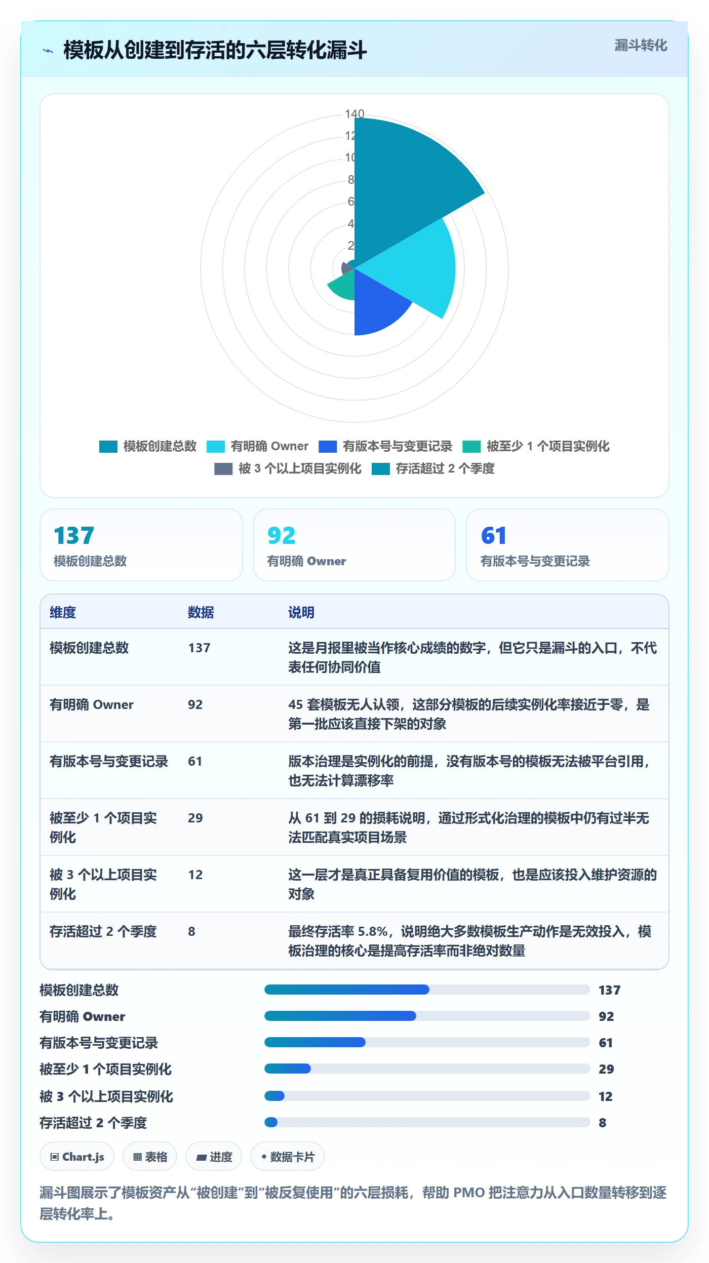 项目模板流程与规范:PMO项目模板协同管理关键指标