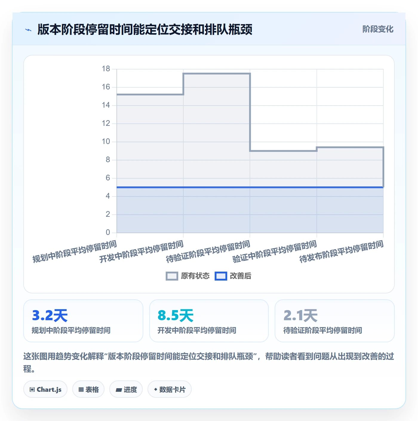 版本状态落地方案:PMO开展版本管理的实操方法案例解析