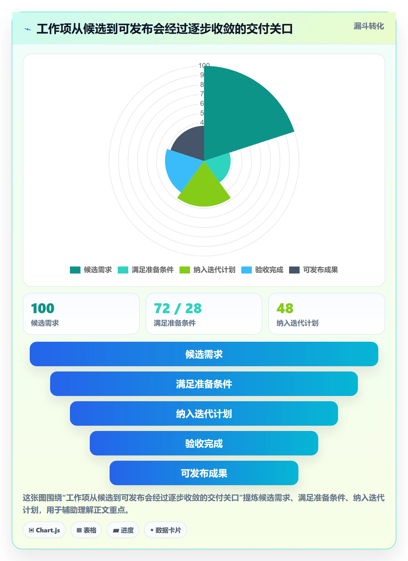Sprint管理方法大全:研发团队迭代管理流程优化落地清单