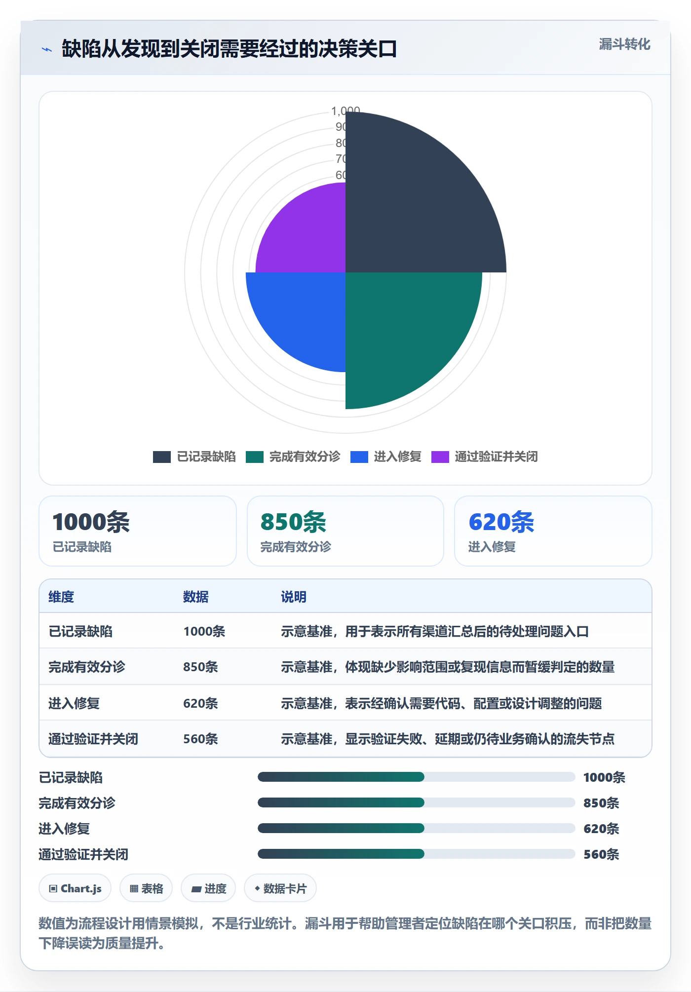 Bug / 缺陷Bug全流程：企业管理者实操方法与一文讲清