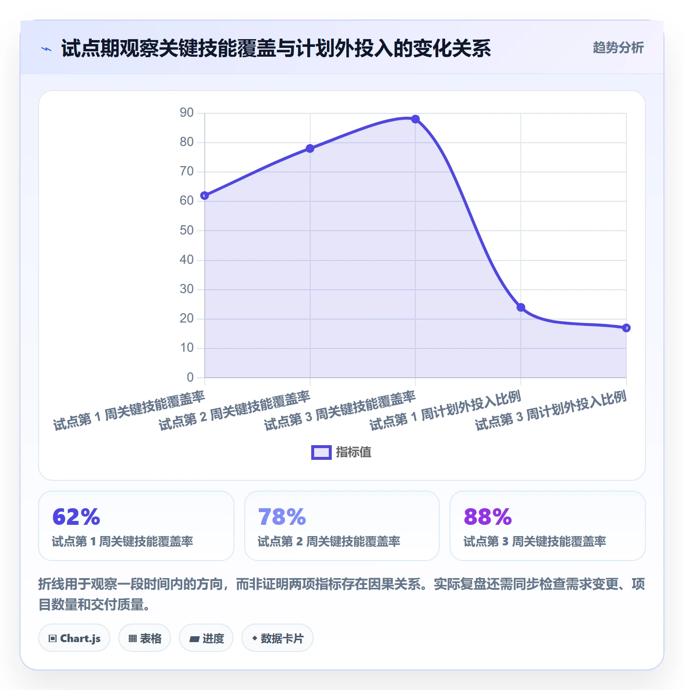 资源管理如何做好技能?产品经理数据分析与操作步骤
