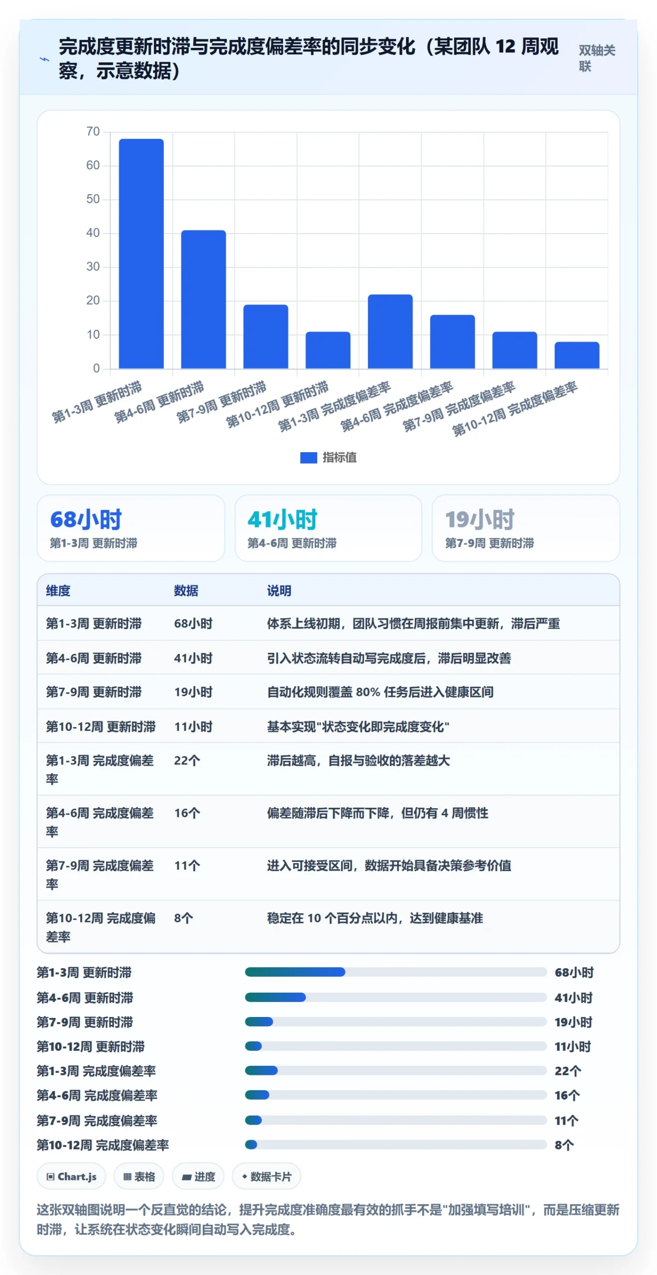 完成度流程与规范:PMO任务属性入门指南关键指标