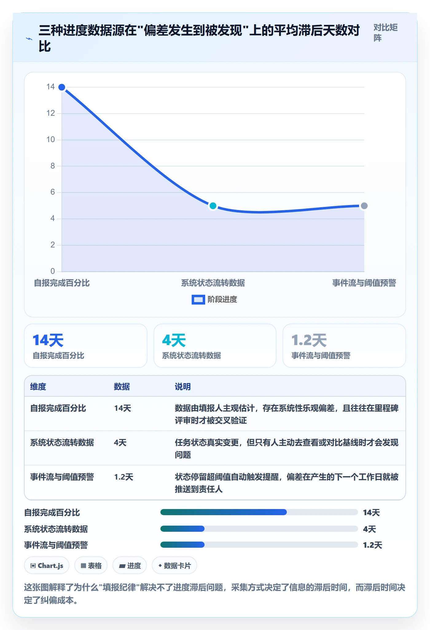阶段进度管理指南：项目经理如何做好进度管理，数据分析全流程