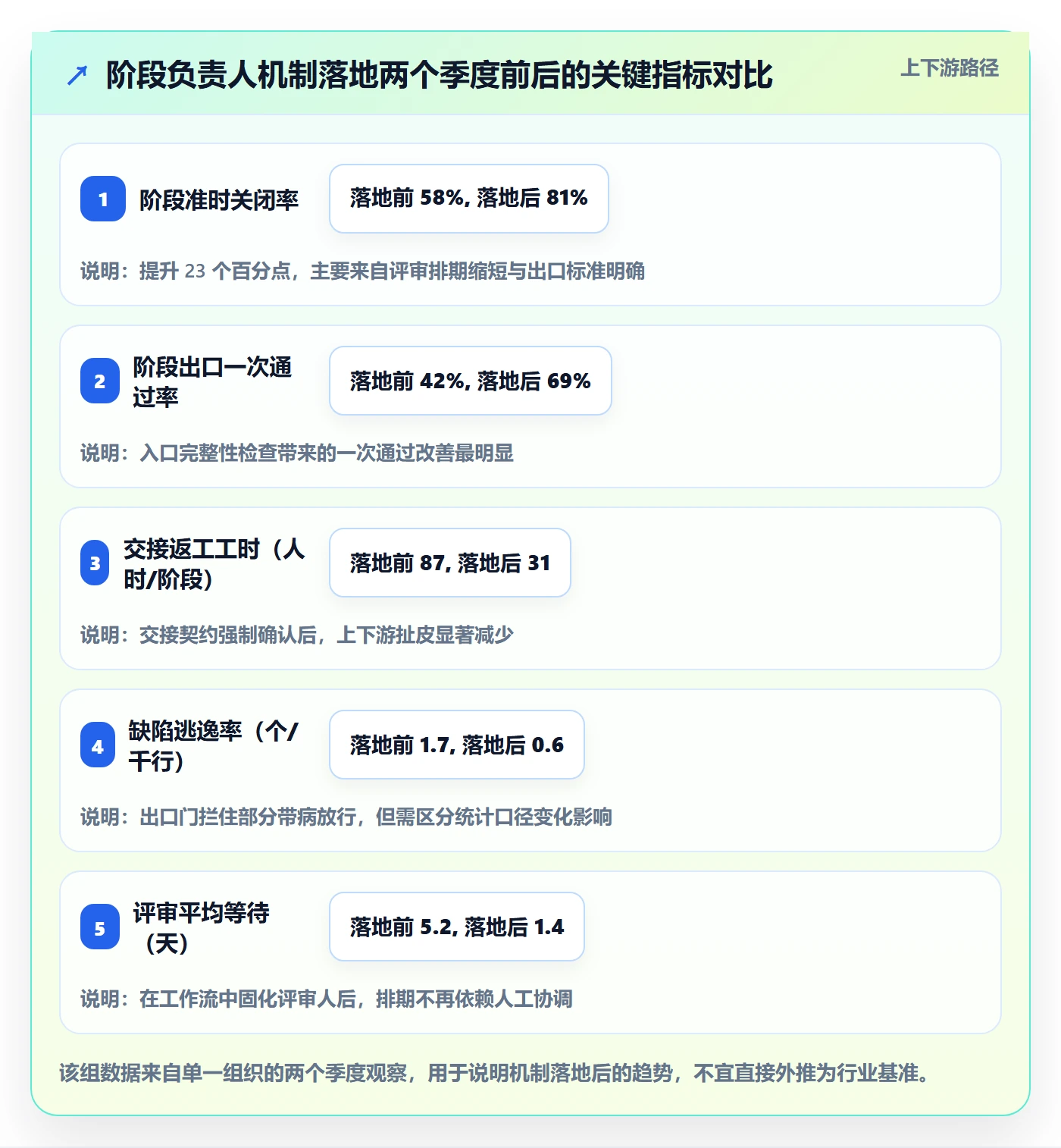 阶段负责人管理方法大全:项目负责人项目阶段效率提升落地清单