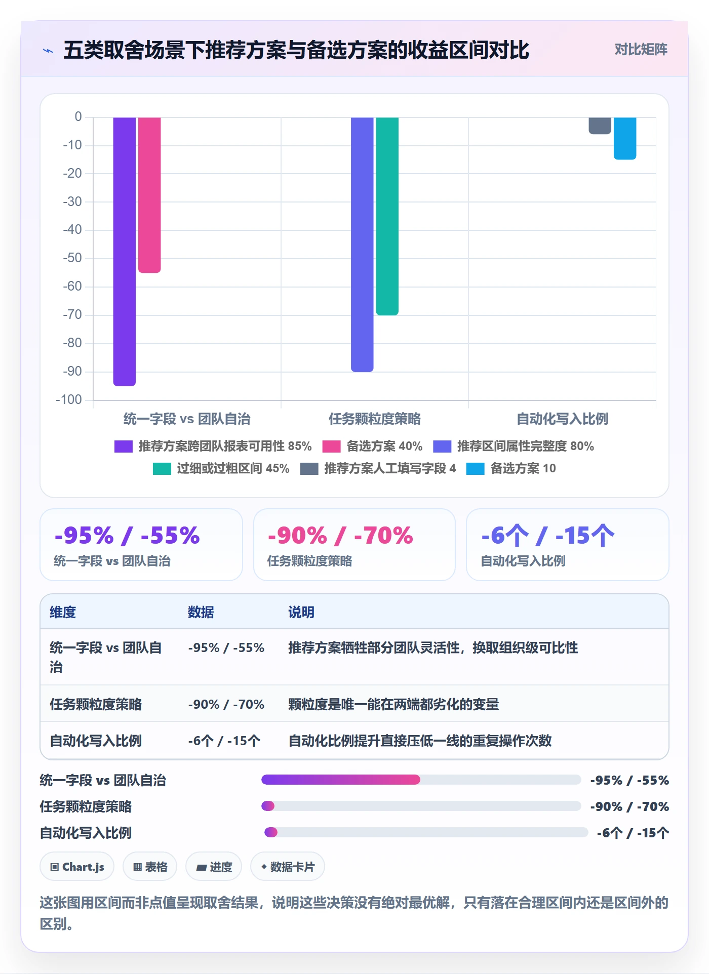 任务属性分类教程:产品经理实操方法,避坑指南