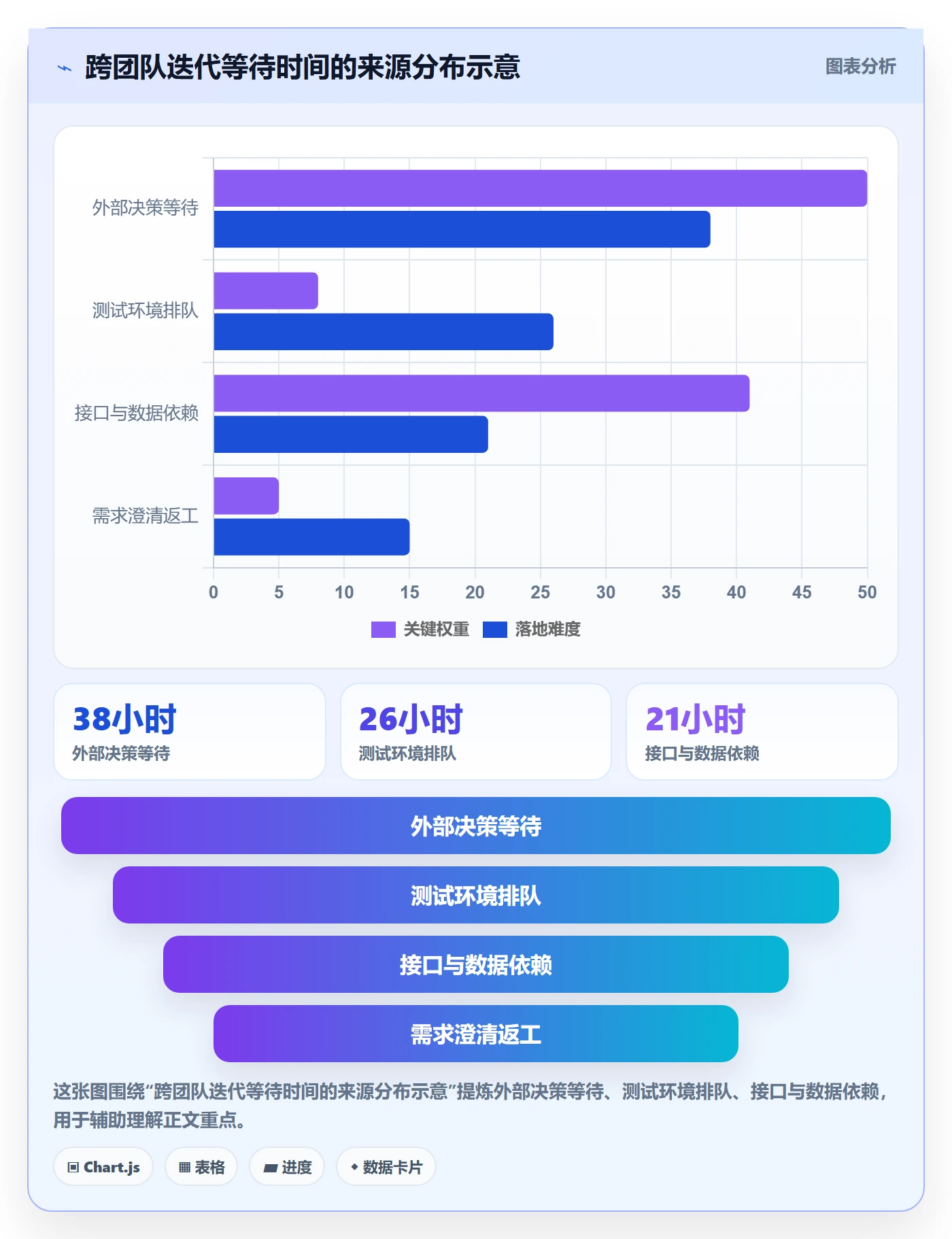 敏捷项目Scrum全流程:项目负责人协同管理与一文讲清