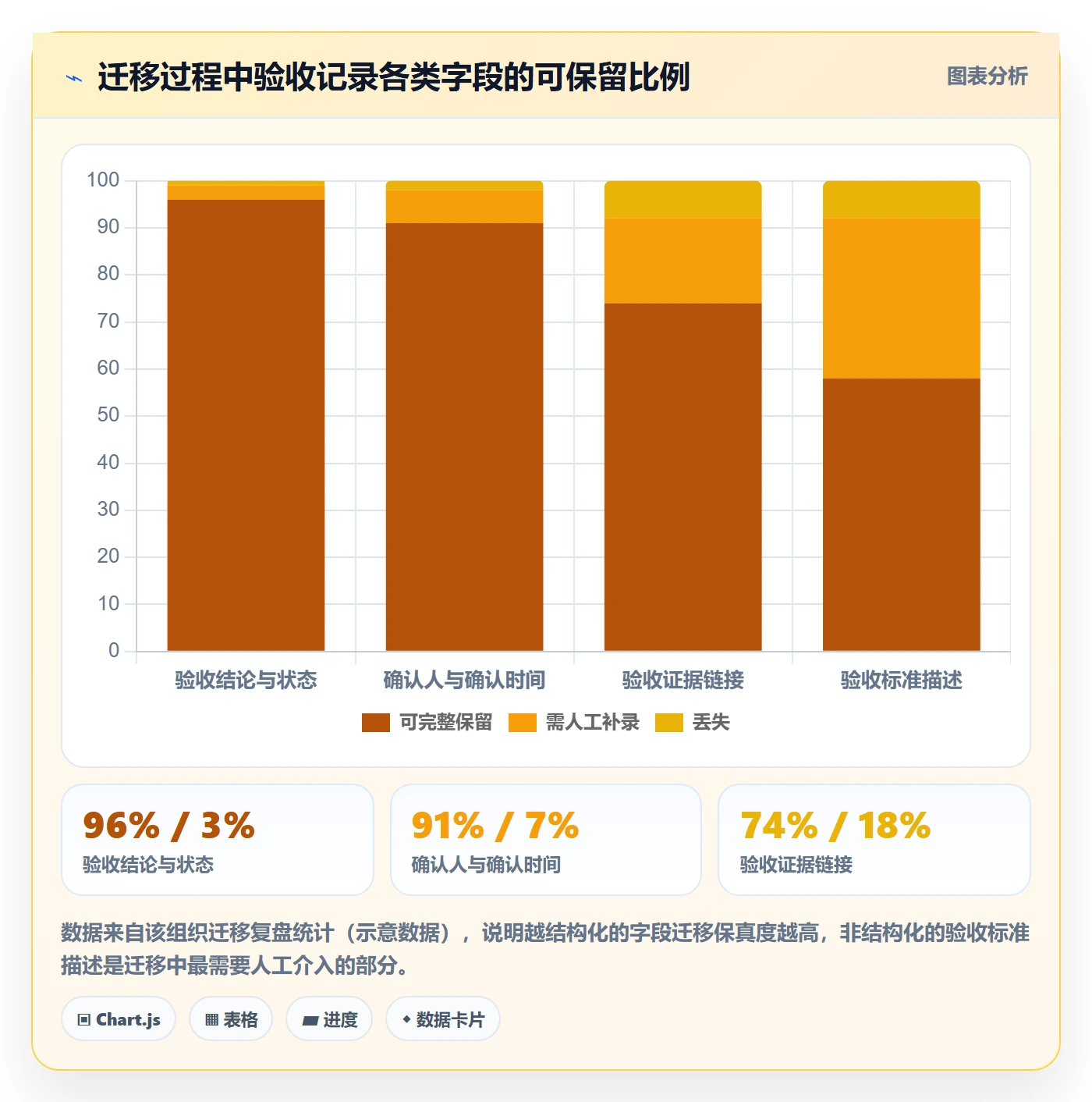 验收记录管理指南:跨部门团队如何做好任务验收,协同管理全流程