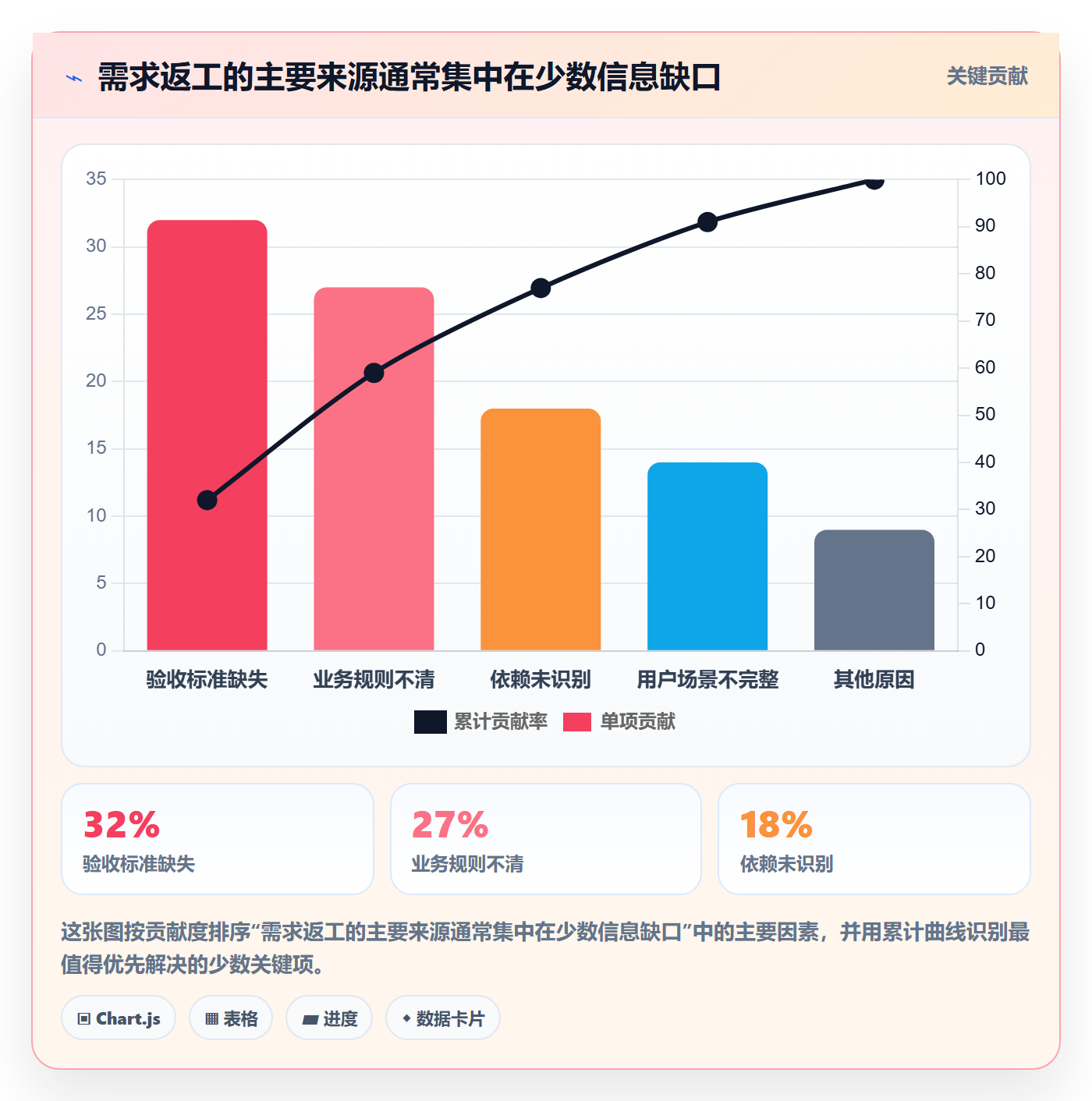 需求拆解怎么做?企业管理者协同管理:需求管理从0到1