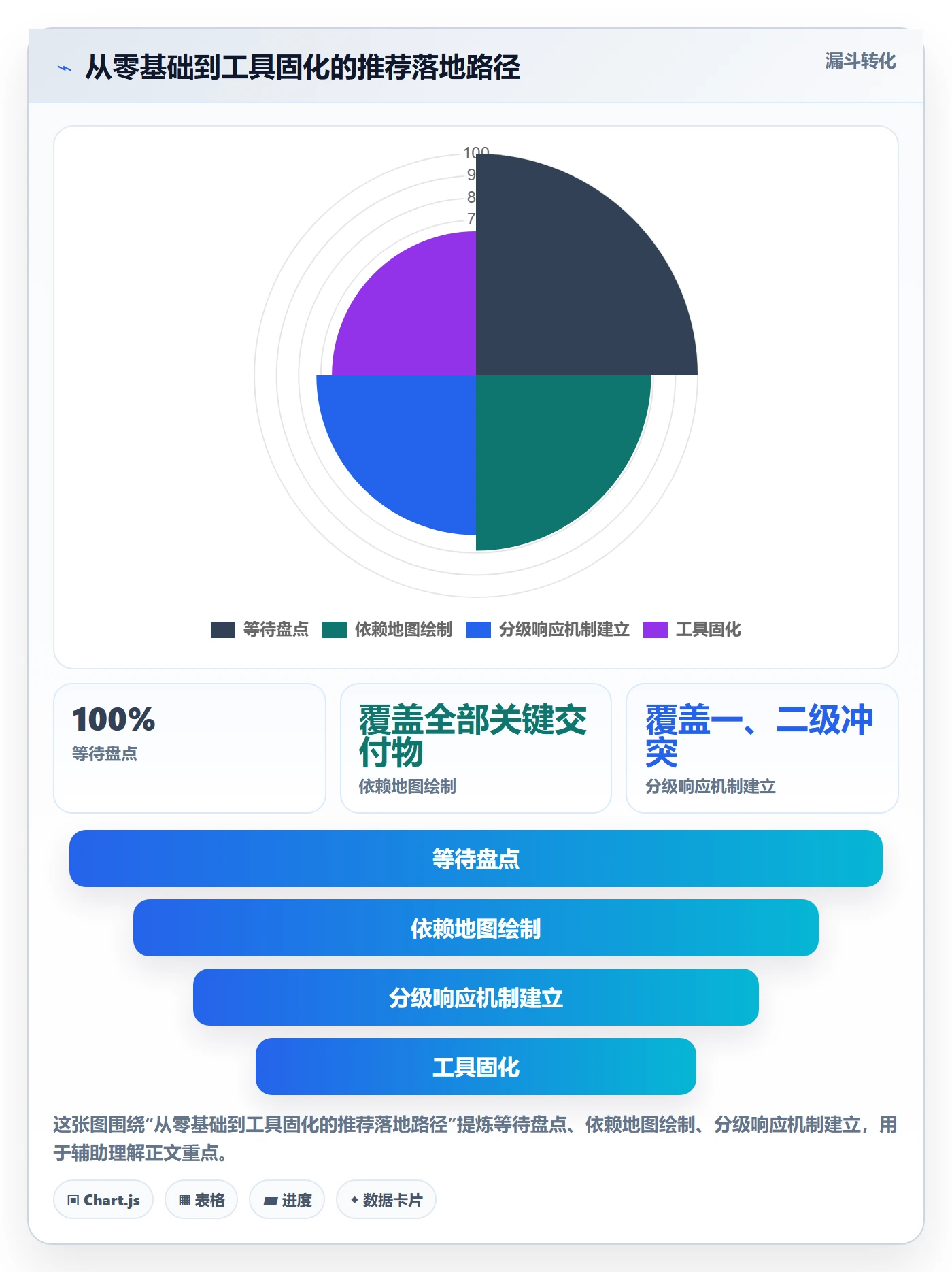 依赖冲突怎么做?项目负责人落地方案:任务依赖从0到1