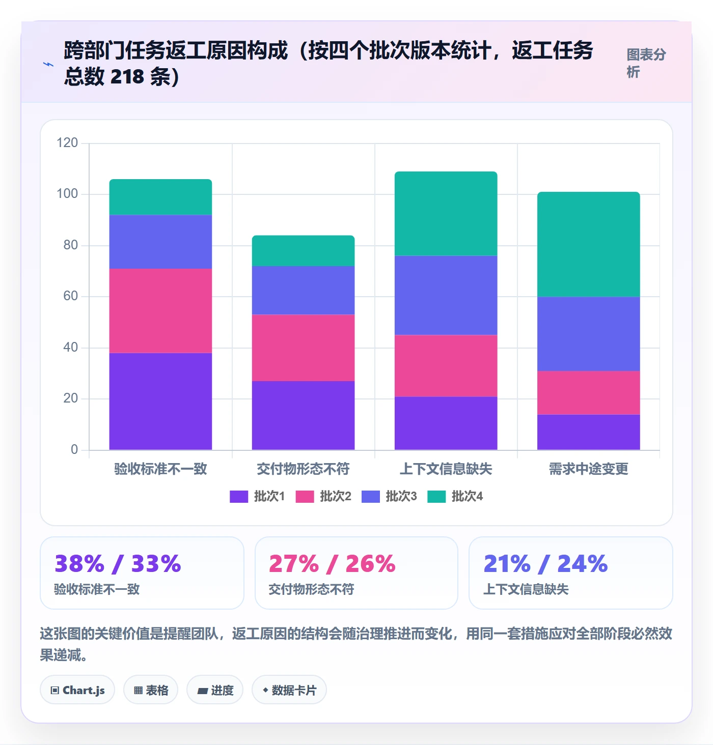 任务管理指南:跨部门团队如何做好任务管理,最佳实践全流程