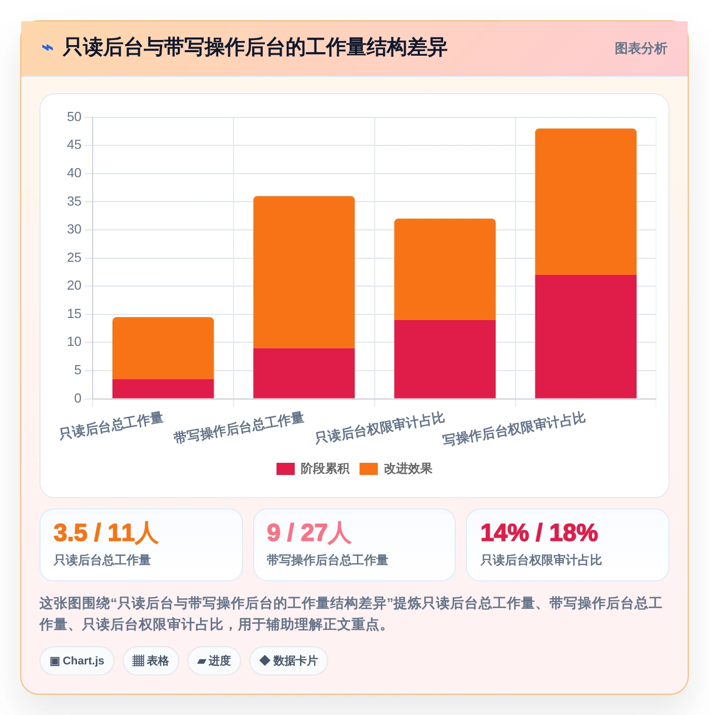 2026年效率之选:6大admin快速开发平台工具深度对比