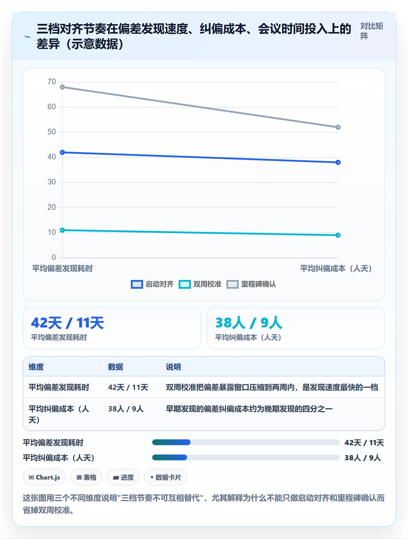 目标对齐最佳实践:项目负责人项目目标制度设计,常见问题