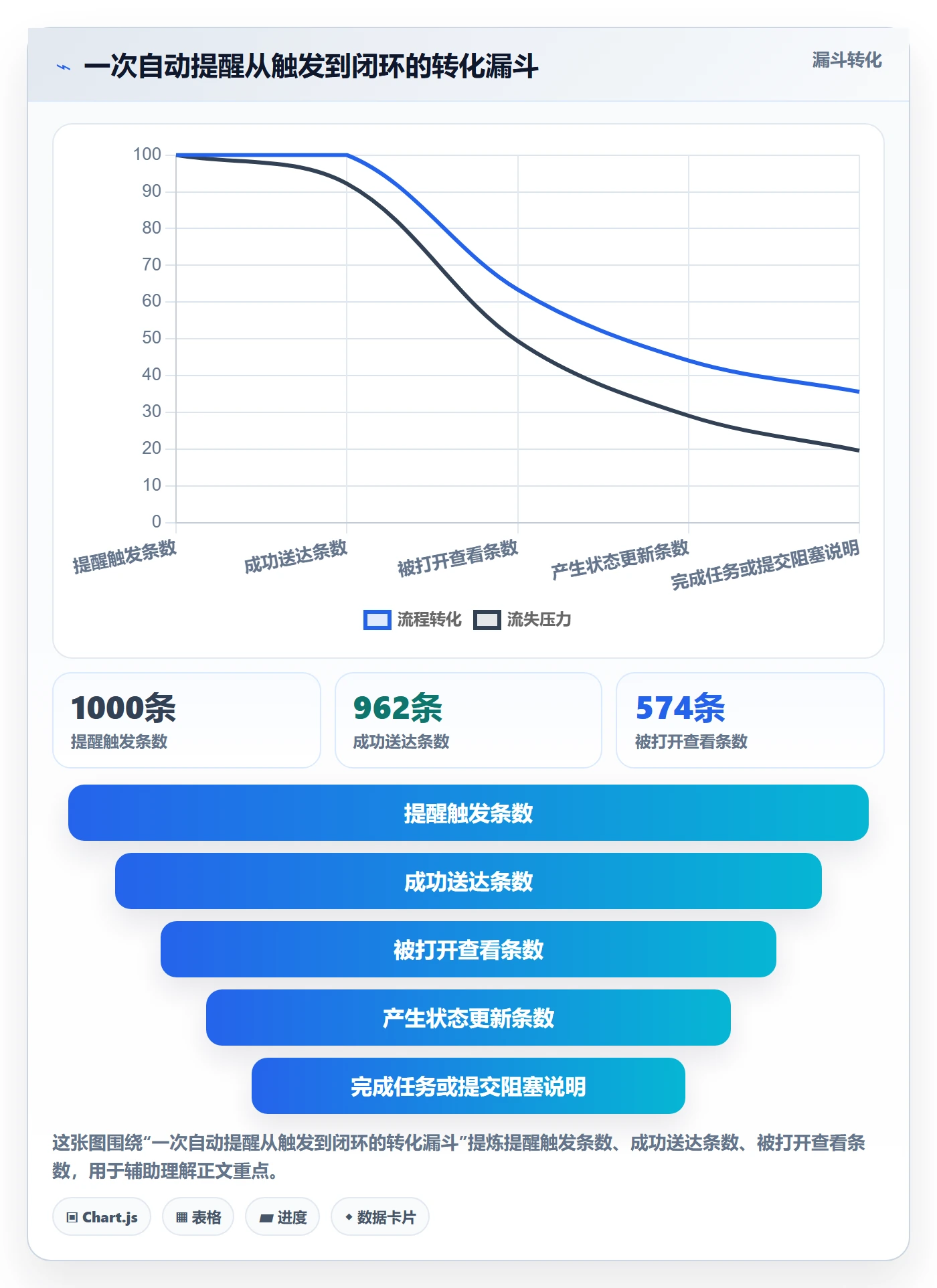 自动提醒怎么做?PMO实操方法:任务提醒从0到1