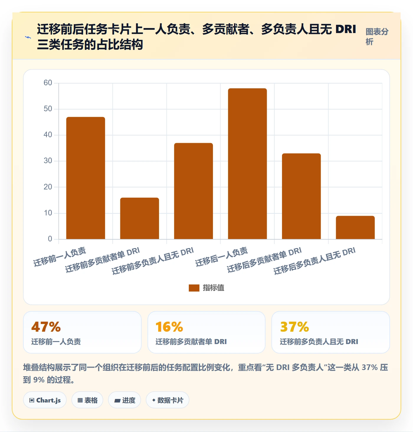 任务分派多人任务教程:产品经理风险控制,避坑指南