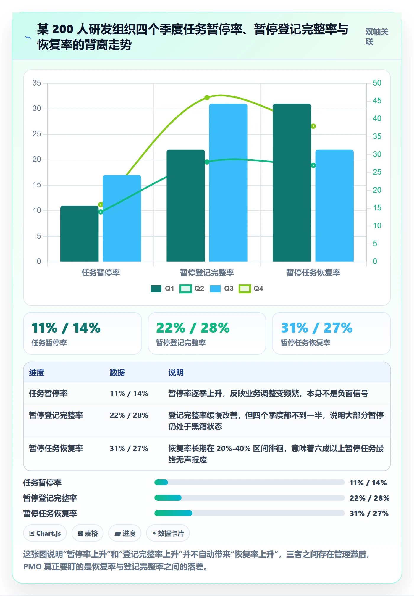 暂停管理指南：PMO如何做好任务执行，入门指南全流程