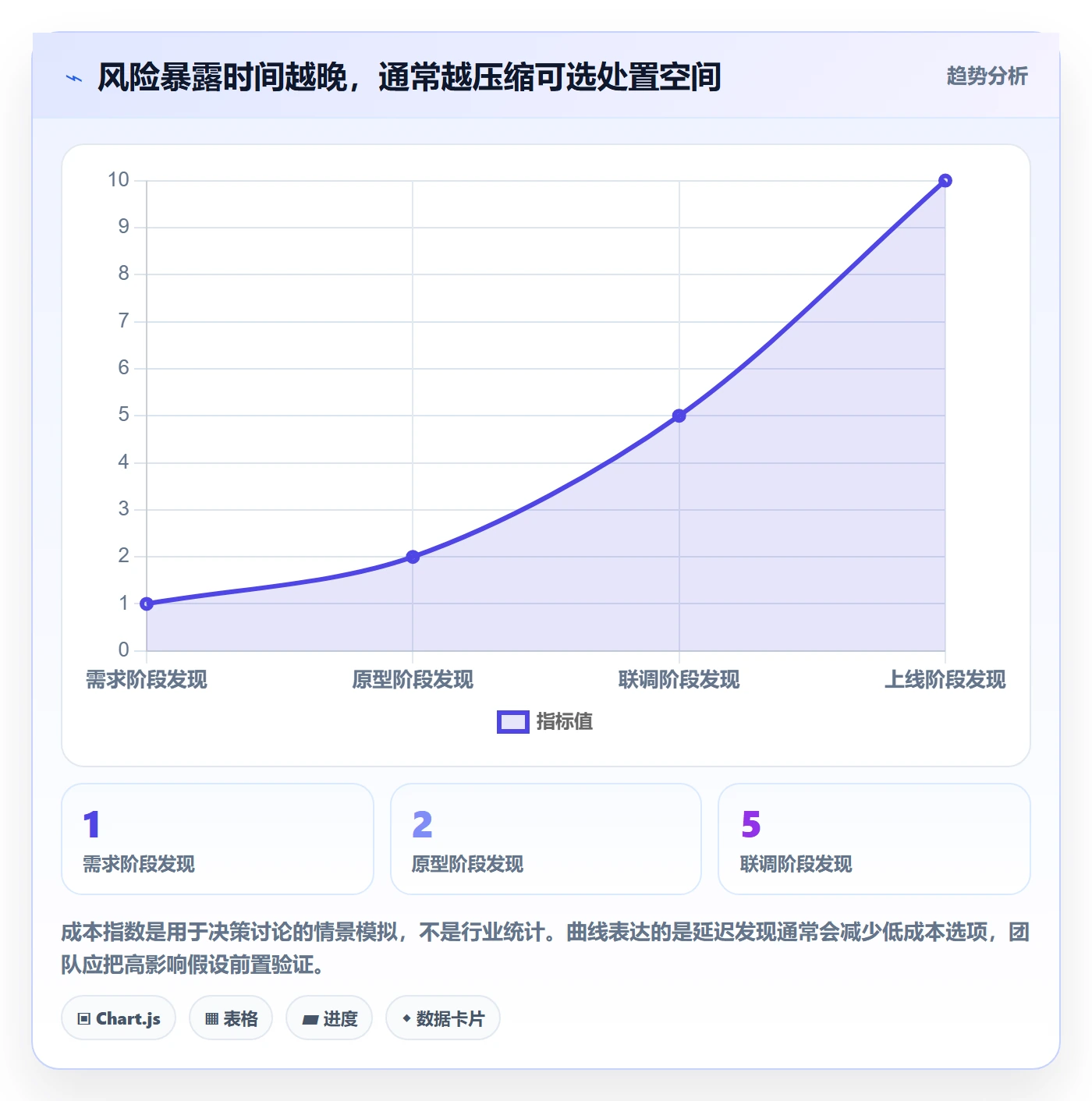 Agile怎么做?跨部门团队风险控制:敏捷项目从0到1