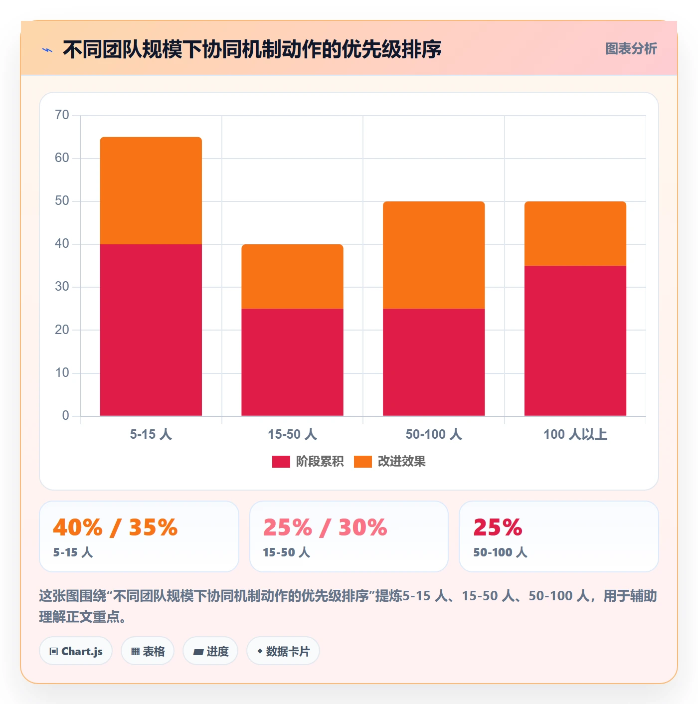阶段目标落地方案:项目成员开展项目目标的协同管理案例解析