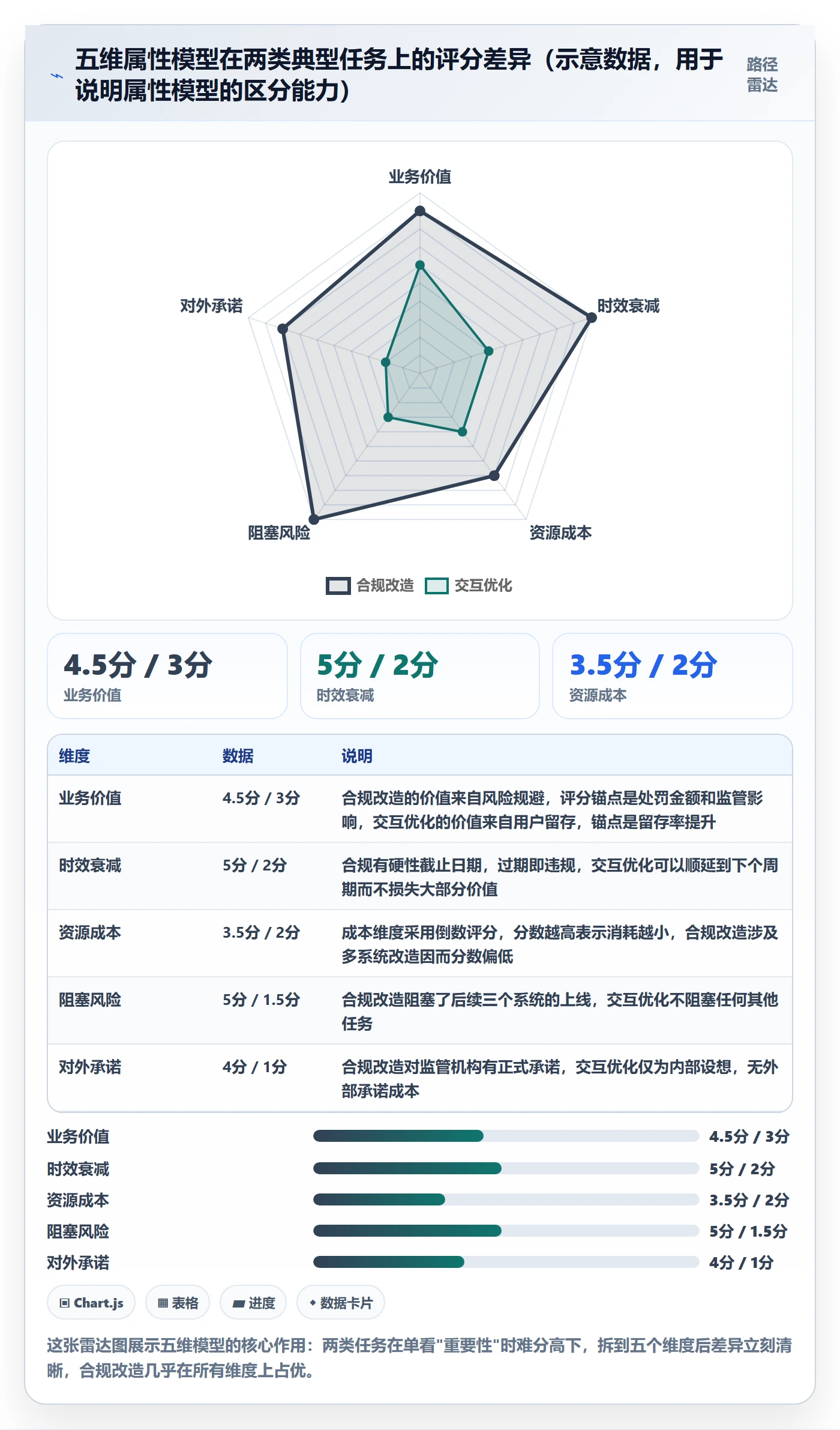 优先级管理指南:项目成员如何做好任务属性,落地方案全流程