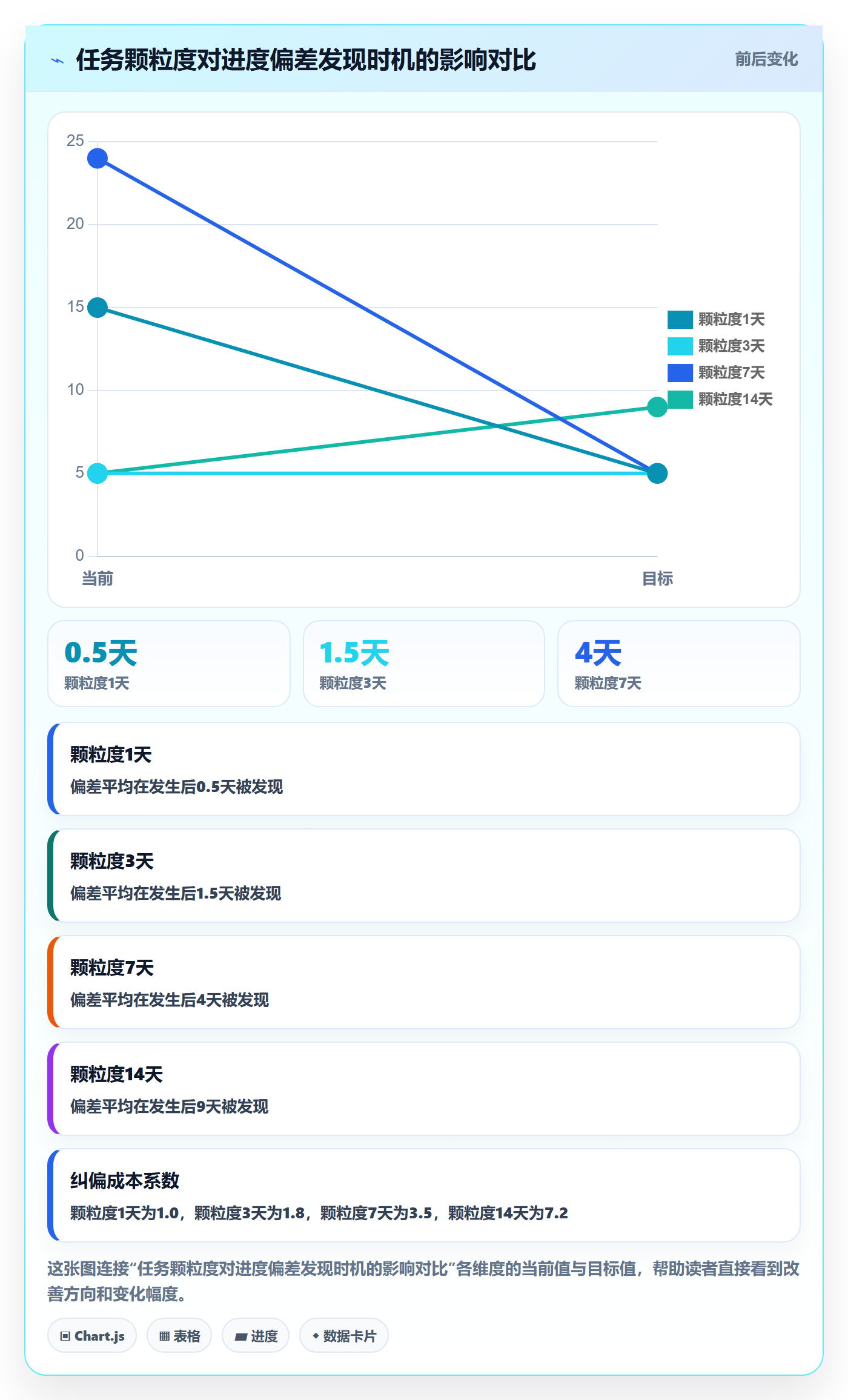 阶段进度实操方法:项目经理提升进度管理效率的最佳实践方法与模板