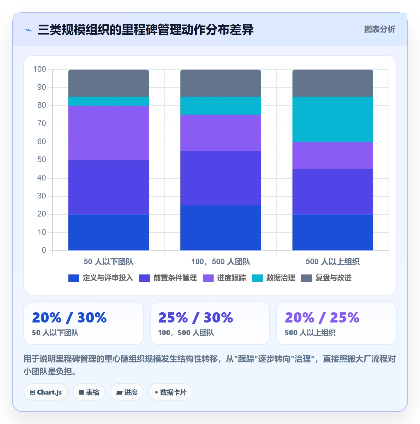 里程碑计划流程与规范:项目负责人里程碑入门指南关键指标