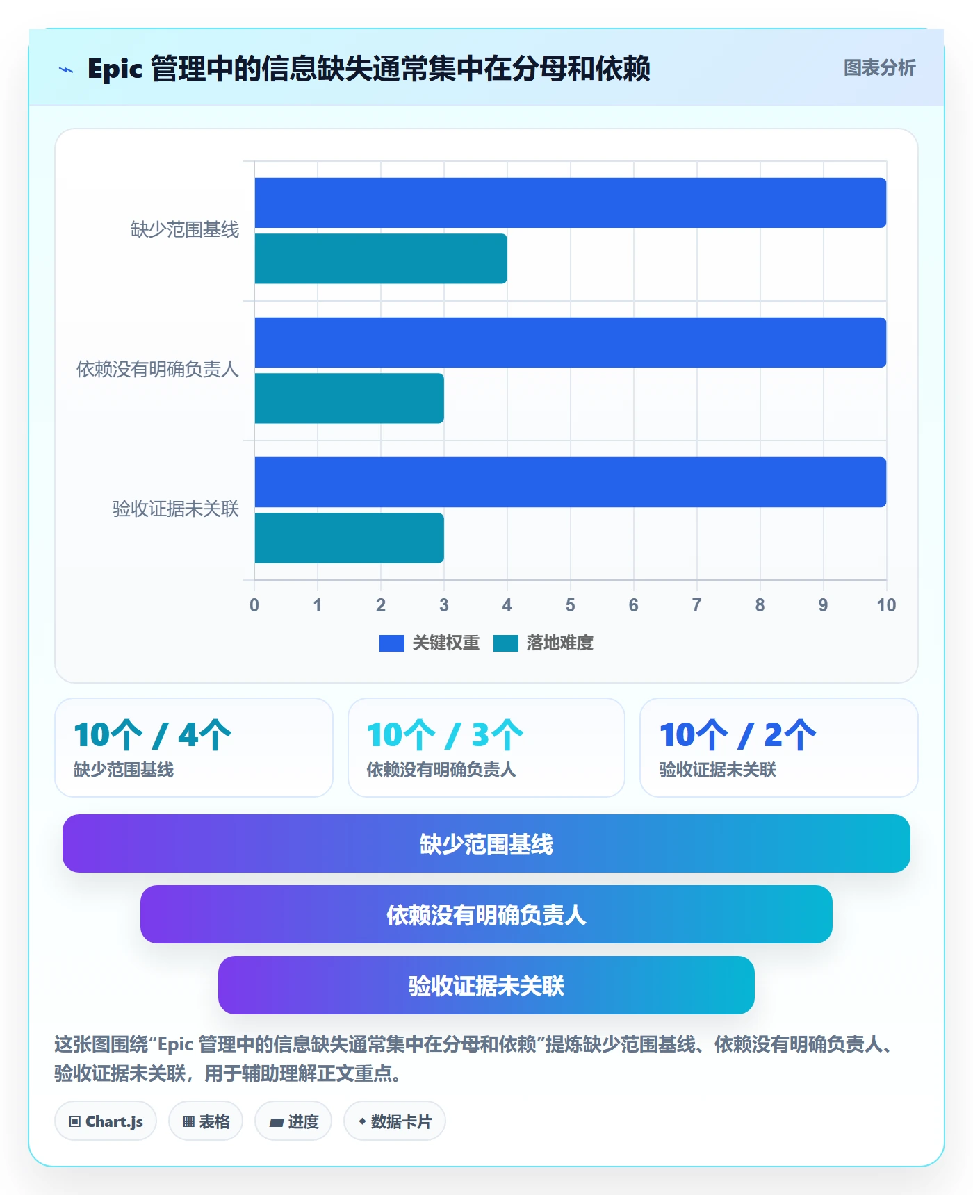 Epic流程与规范：研发团队敏捷项目入门指南关键指标