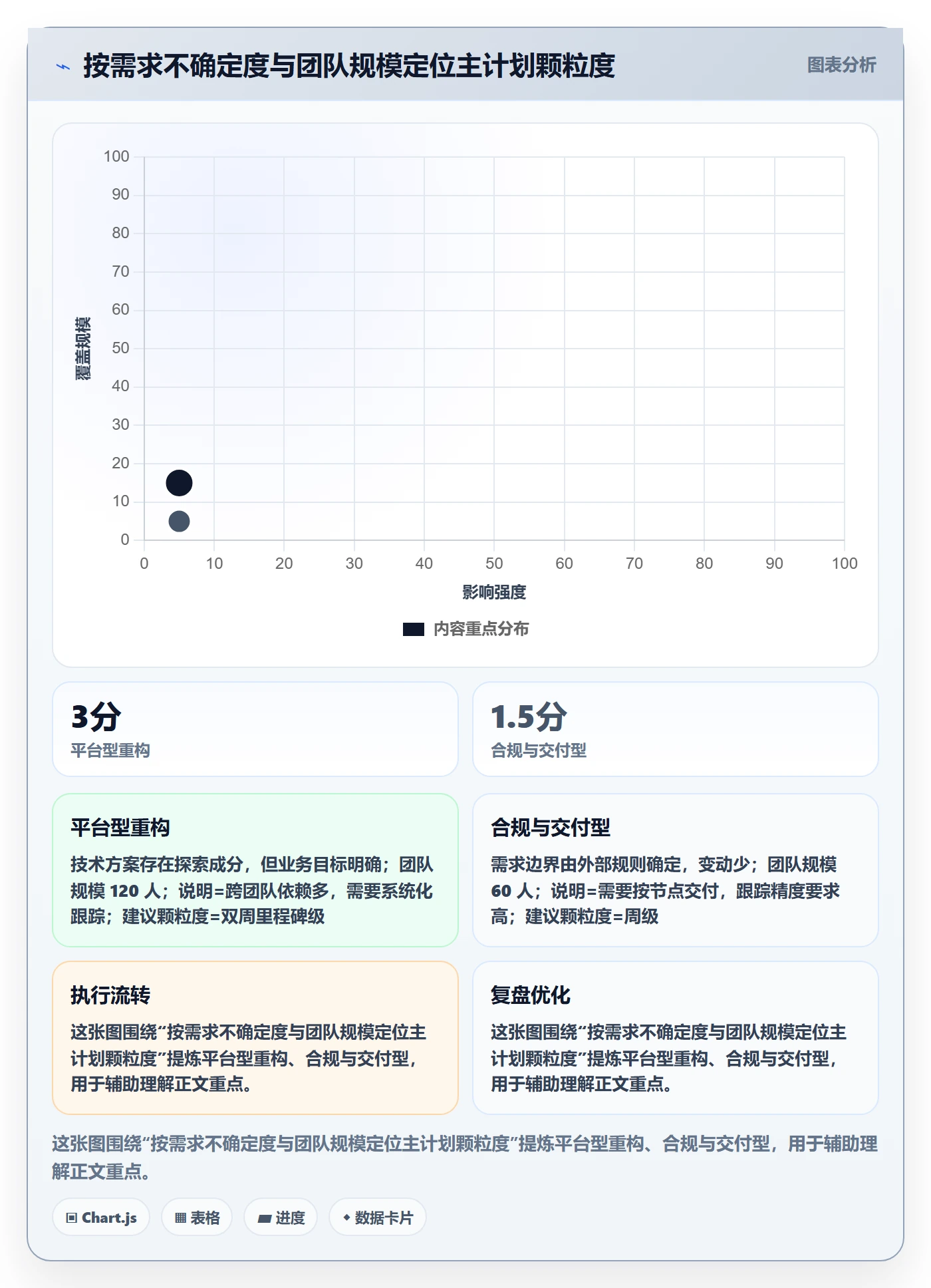 主计划实操方法:产品经理提升项目规划效率的落地方案方法与模板