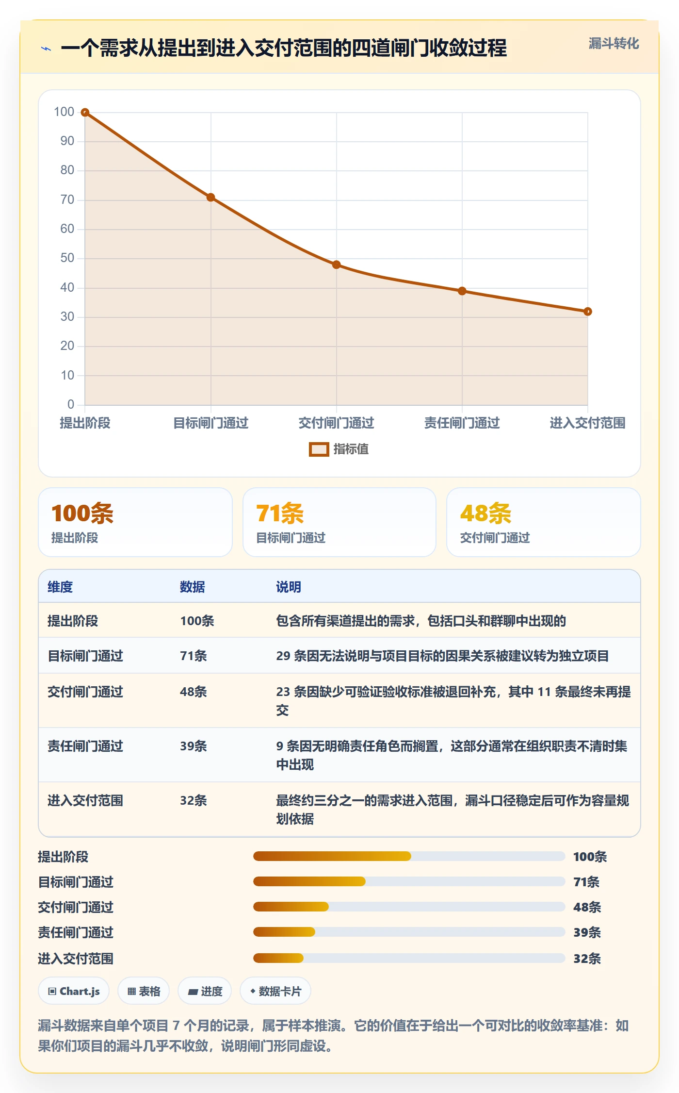 范围边界实操方法:跨部门团队提升项目范围效率的流程优化方法与模板