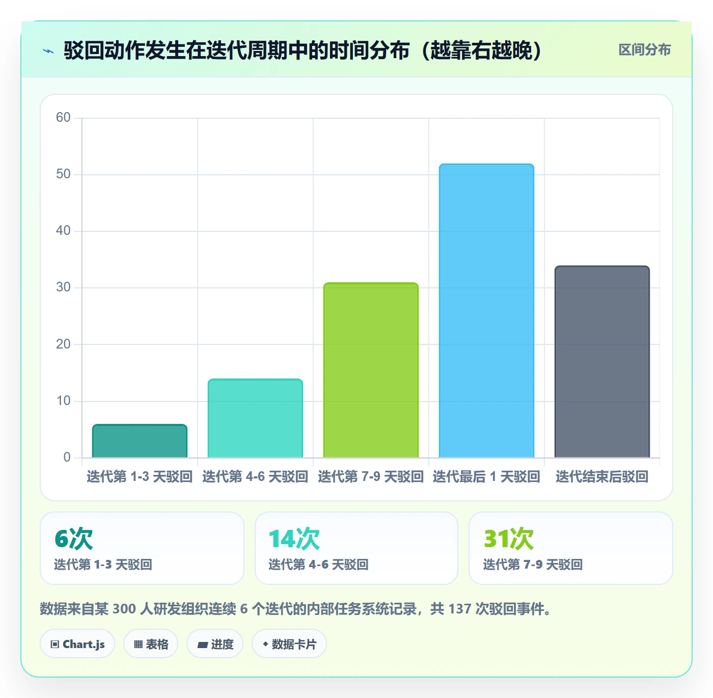 驳回实操方法：产品经理提升任务验收效率的入门指南方法与模板
