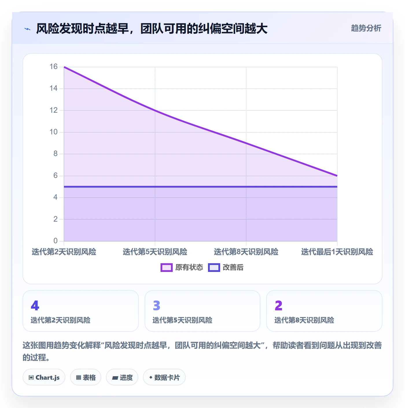 迭代管理迭代进度全流程：项目负责人效率提升与一文讲清
