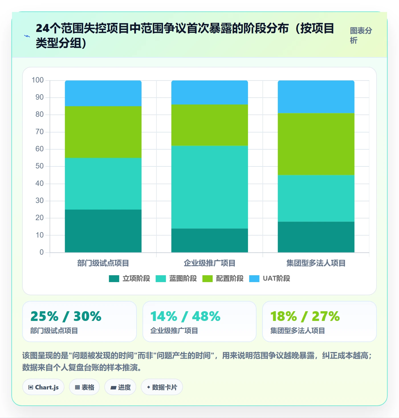 项目立项项目范围教程:实施团队落地方案,避坑指南