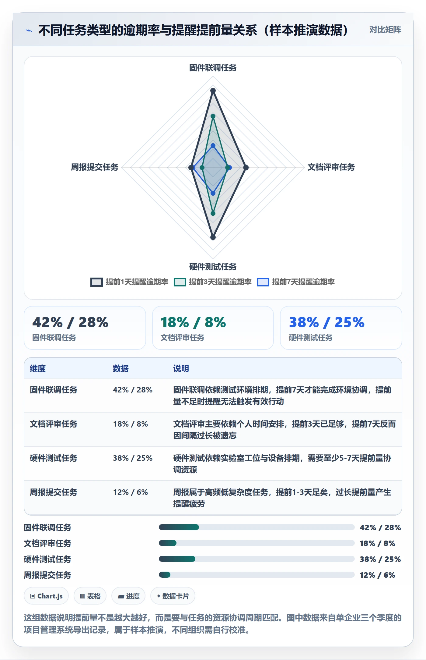 提前提醒管理指南:PMO如何做好任务提醒,效率提升全流程