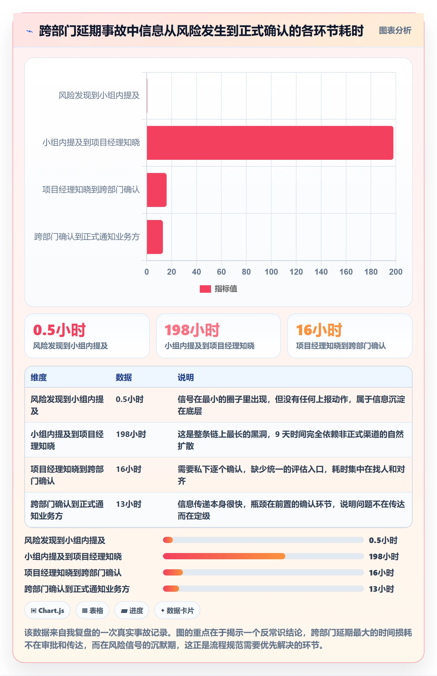 延期流程与规范:跨部门团队任务执行入门指南关键指标