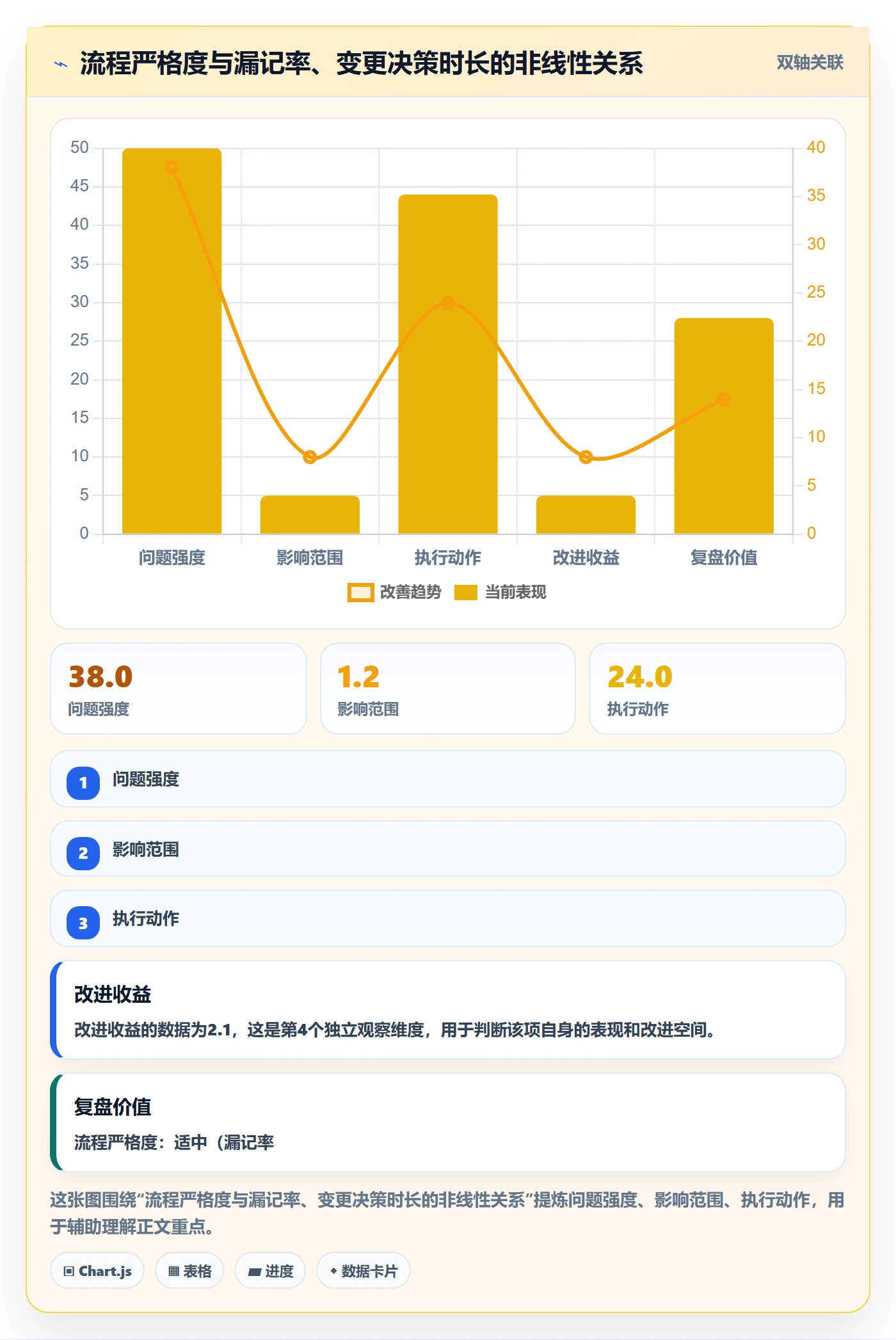 范围变更怎么做?实施团队效率提升:项目范围从0到1