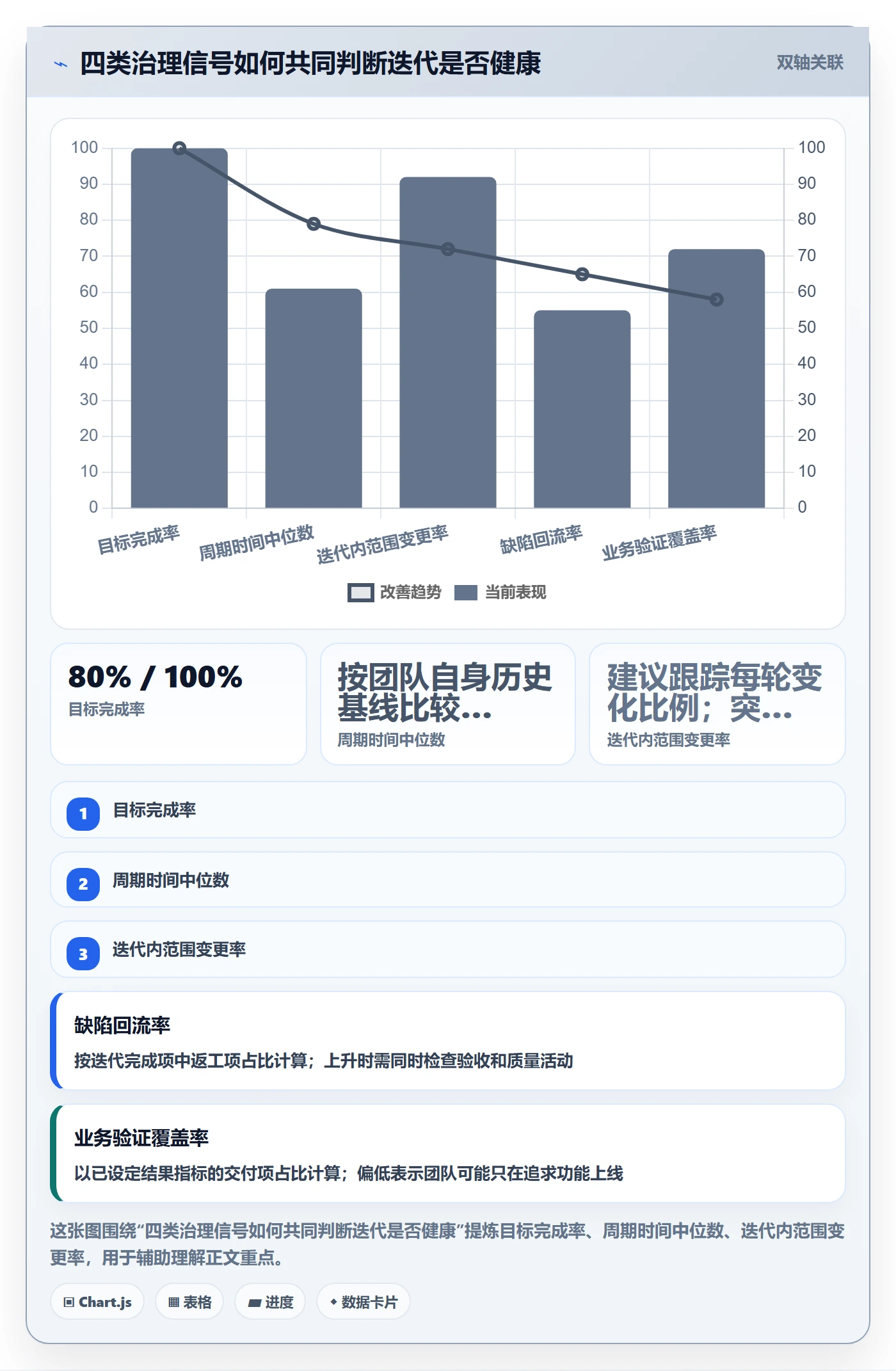 迭代最佳实践:管理层敏捷项目制度设计,常见问题