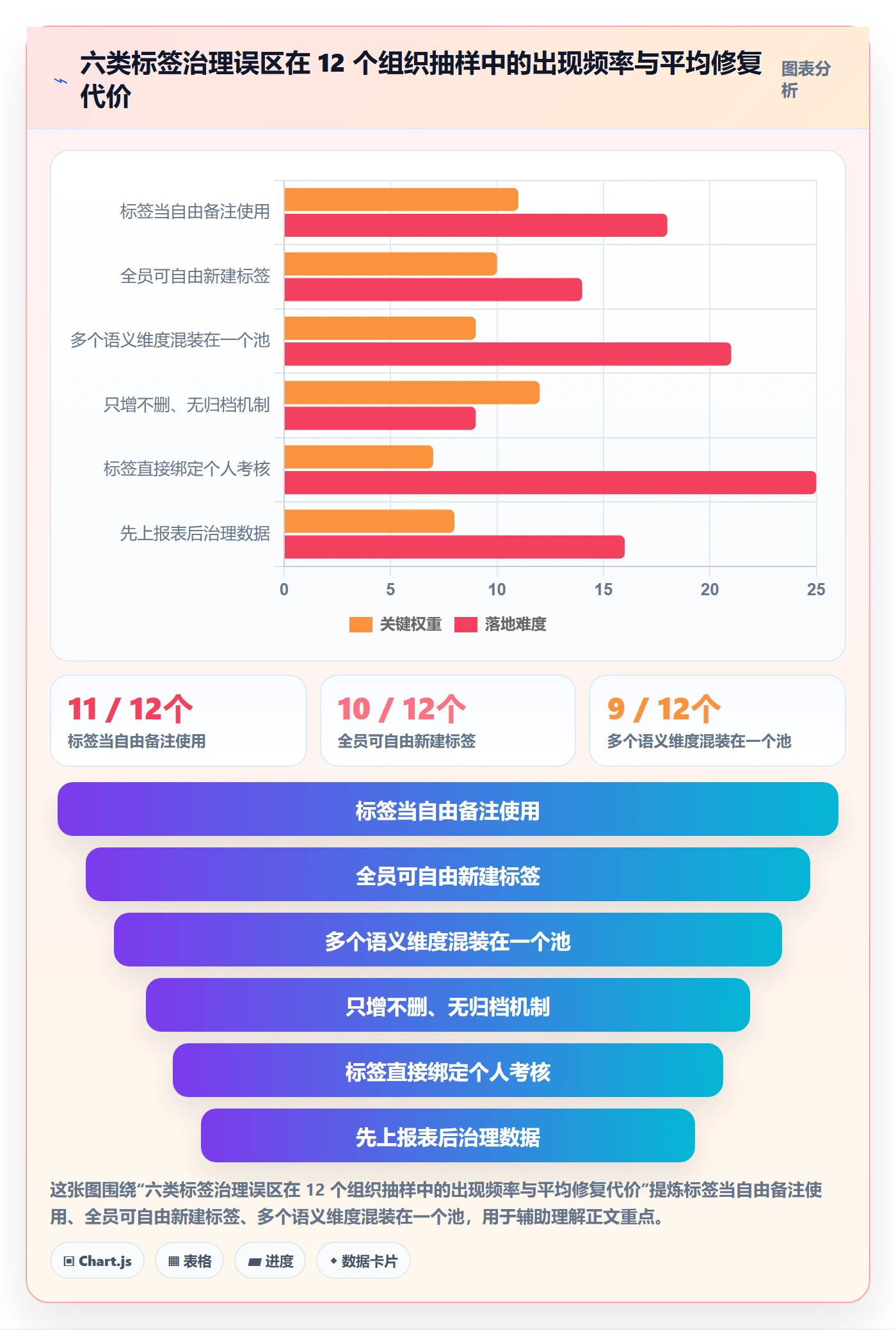 标签落地方案:管理层开展任务属性的效率提升案例解析