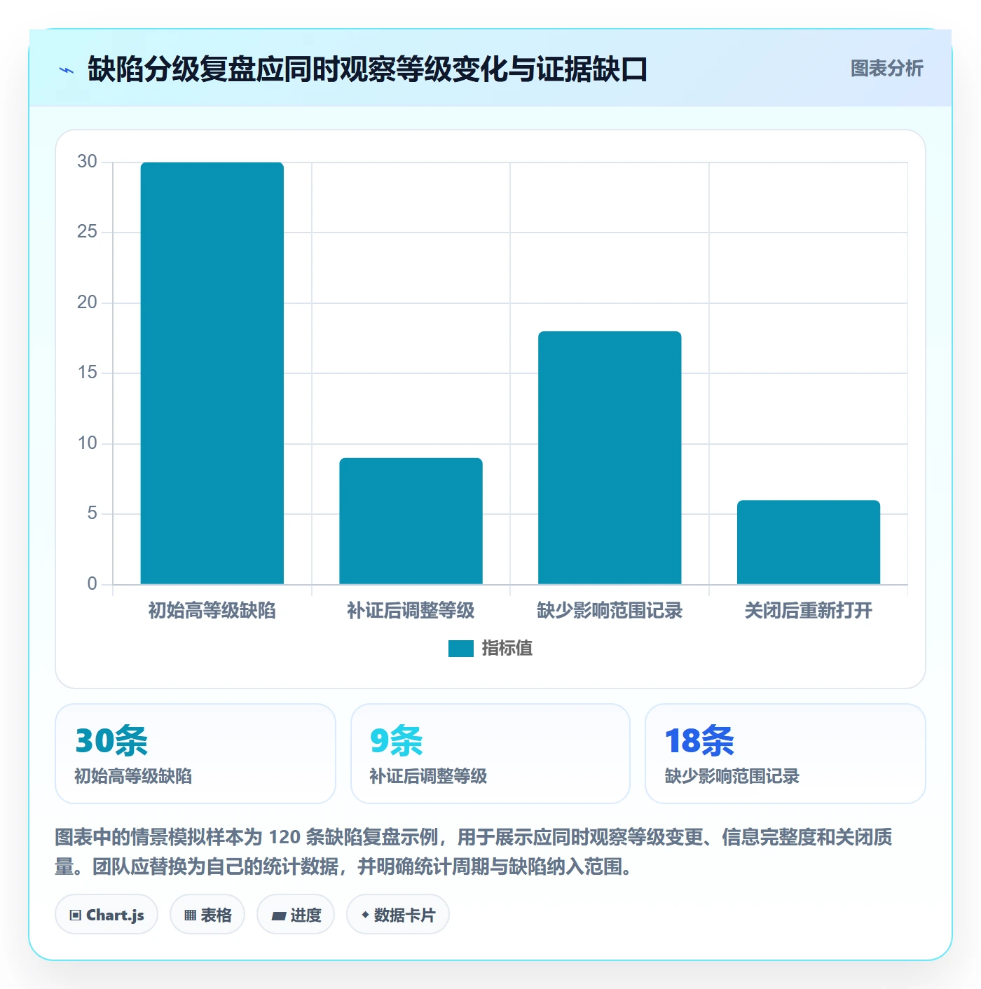 Bug / 缺陷严重程度教程:产品经理流程优化,避坑指南
