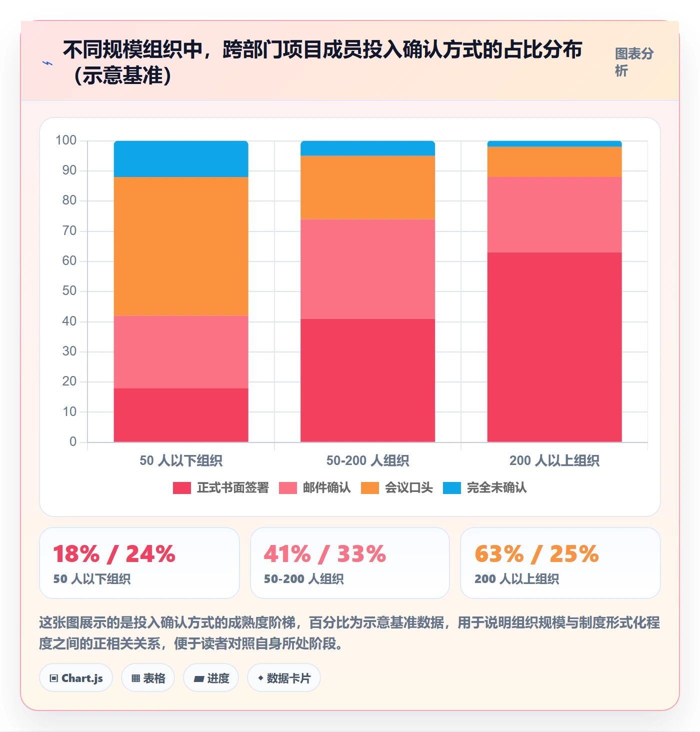 项目立项如何做好项目成员?跨部门团队制度设计与操作步骤